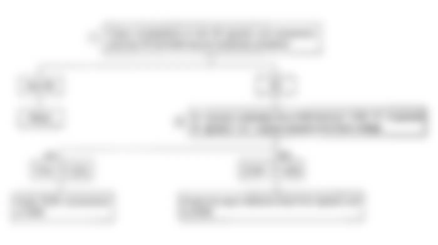 Isuzu Amigo S 1991 - Component Locations -  Code No. 31 Flow Chart, Ignition Reference Signal