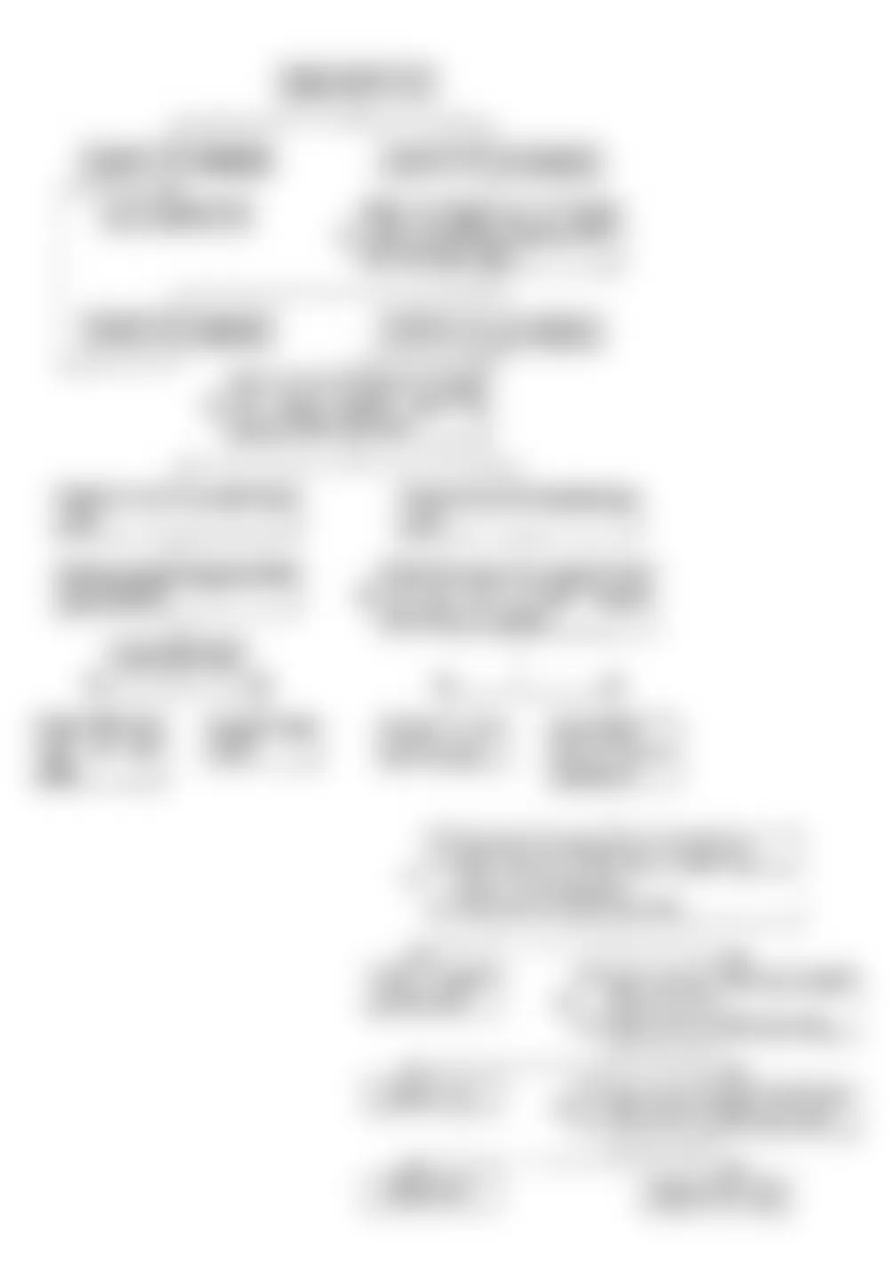 Isuzu Amigo S 1991 - Component Locations -  Code No. 32 Flow Chart, EGR System Malfunction