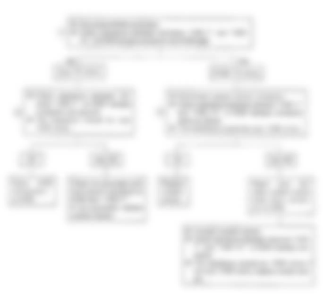 Isuzu Amigo XS 1991 - Component Locations -  Code No. 14 Flow Chart, Shorted Coolant Temp. Sensor Signal