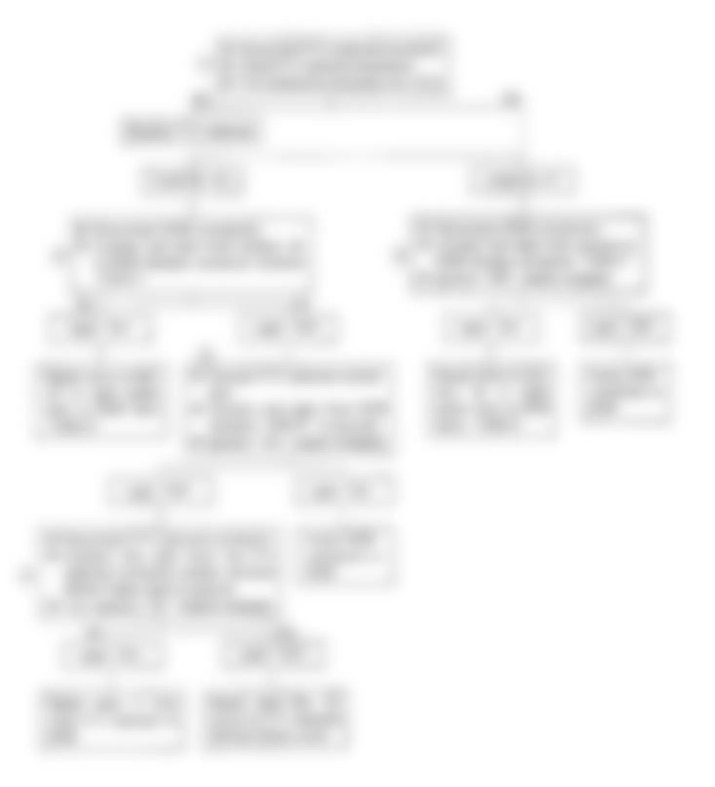 Isuzu Amigo XS 1991 - Component Locations -  Code No. 22, 51 Flow Chart, Fuel-Cut Solenoid Circuit