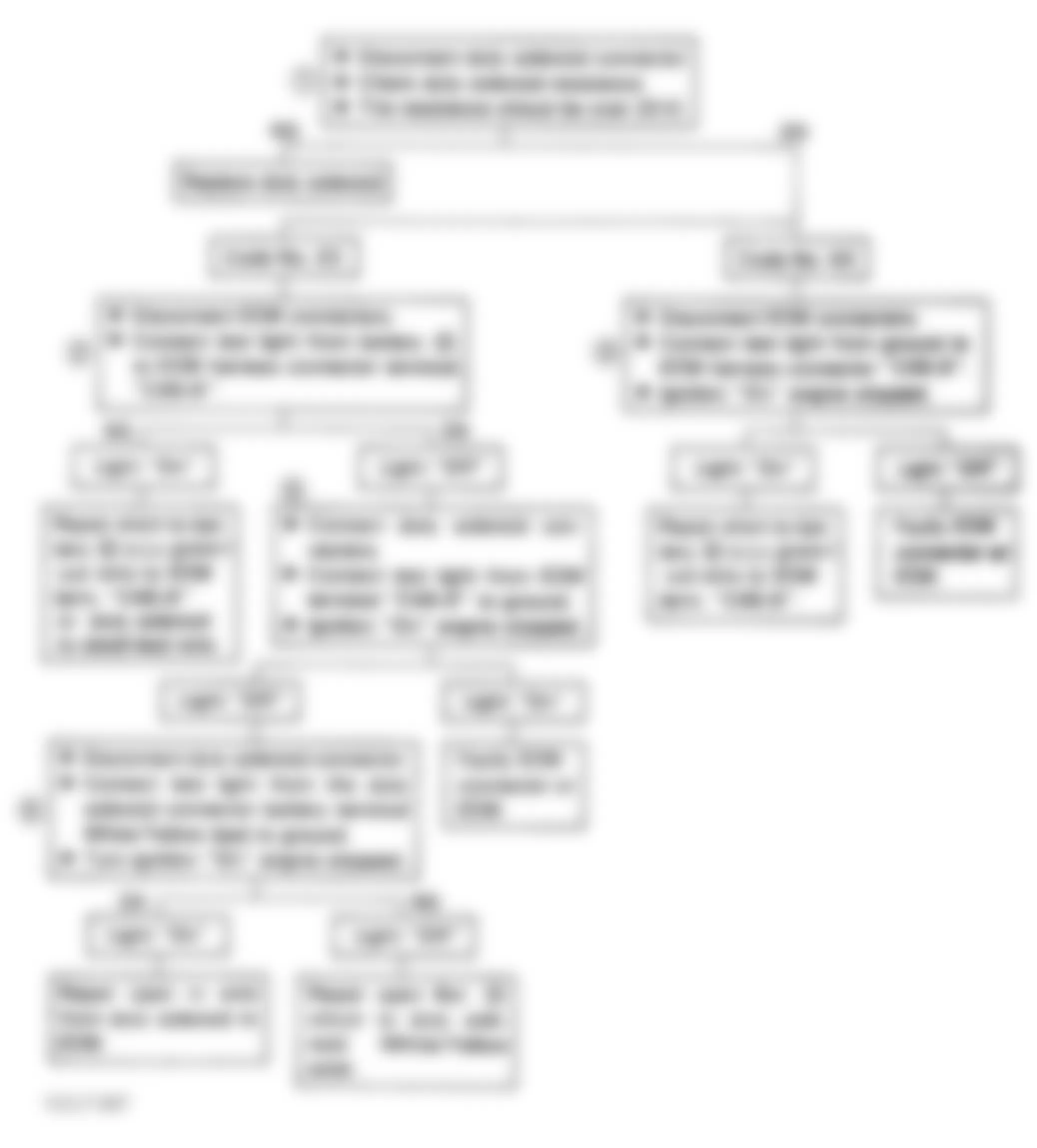 Isuzu Amigo XS 1991 - Component Locations -  Code No. 23, 54 Flow Chart, Duty Solenoid Circuit