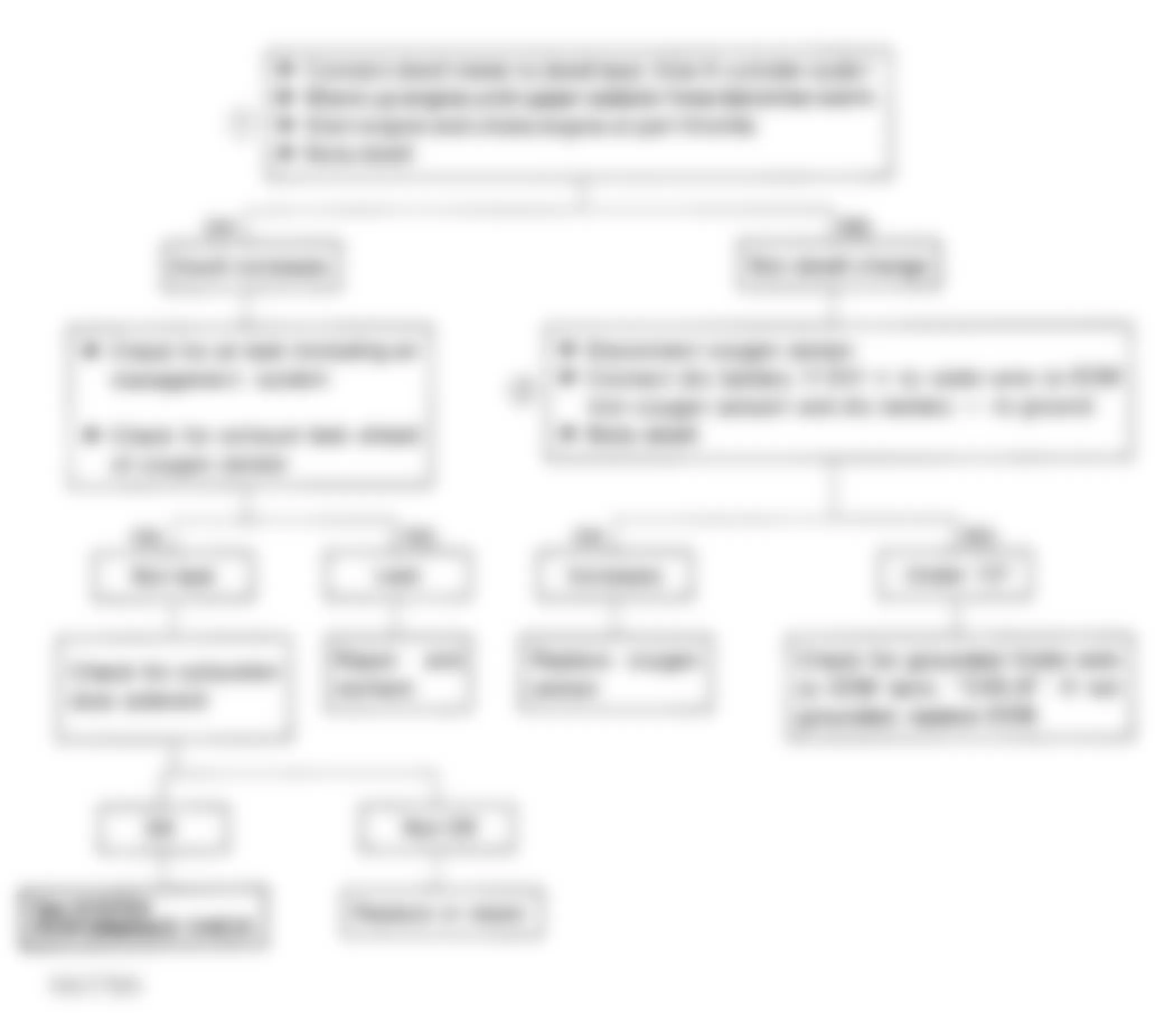 Isuzu Amigo XS 1991 - Component Locations -  Code No. 44 Flow Chart, O2 Sensor-Lean Fuel Mixture