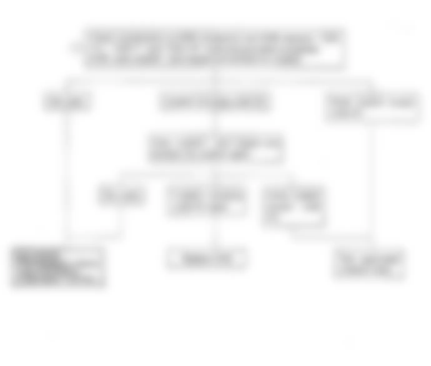 Isuzu Amigo XS 1991 - Component Locations -  Code No. 52 Flow Chart, Faulty ECM Ram