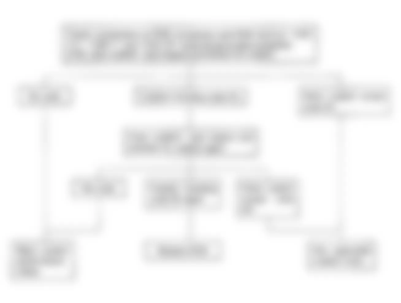 Isuzu Amigo XS 1991 - Component Locations -  Code No. 55 Flow Chart, Faulty ECM