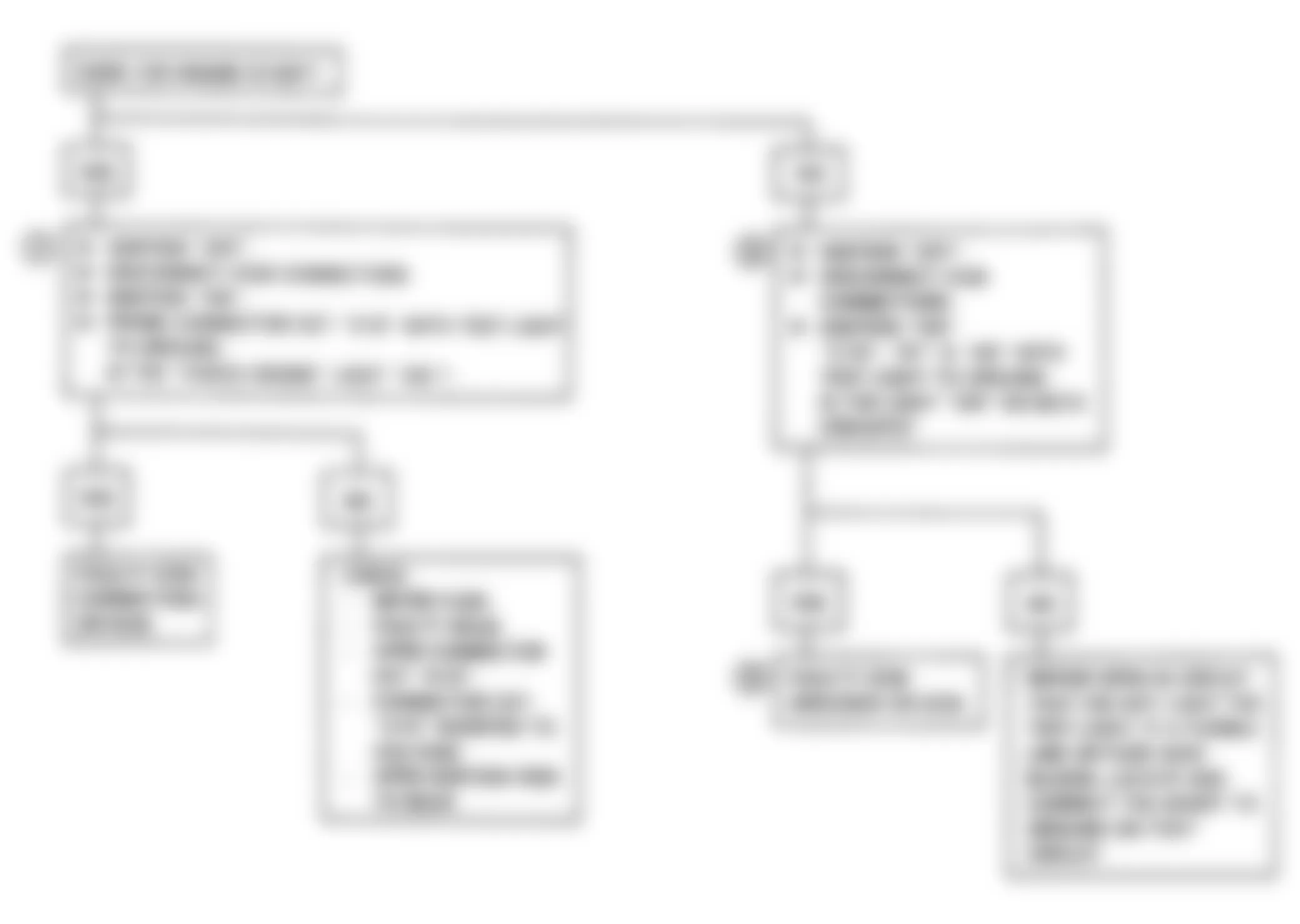 Isuzu Impulse RS 1991 - Component Locations -  Chart A-1 Flow Chart-No Check Engine Light (Non-Turbo)