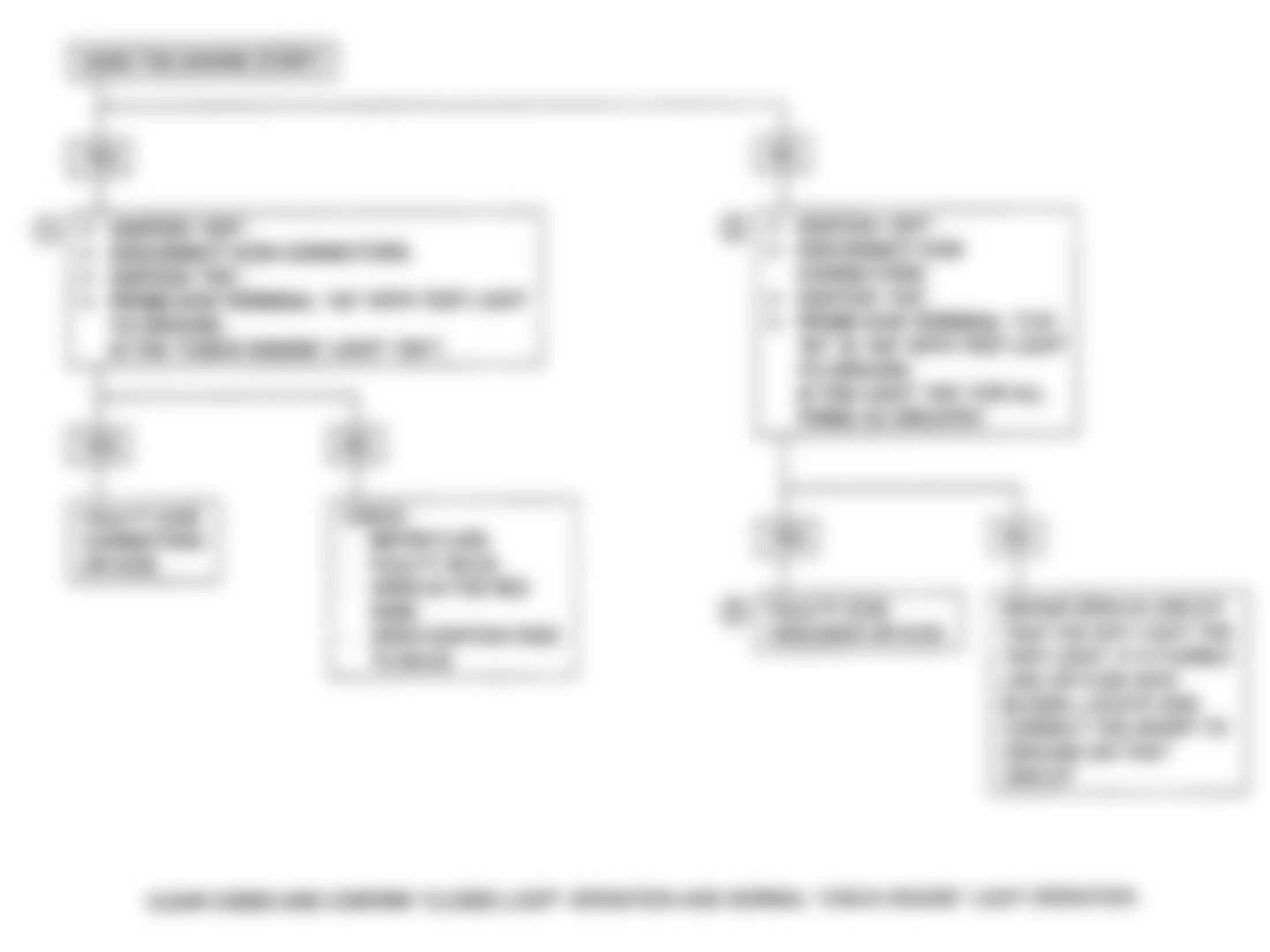 Isuzu Impulse RS 1991 - Component Locations -  Chart A-1 Flow Chart-No Check Engine Light (Turbo)