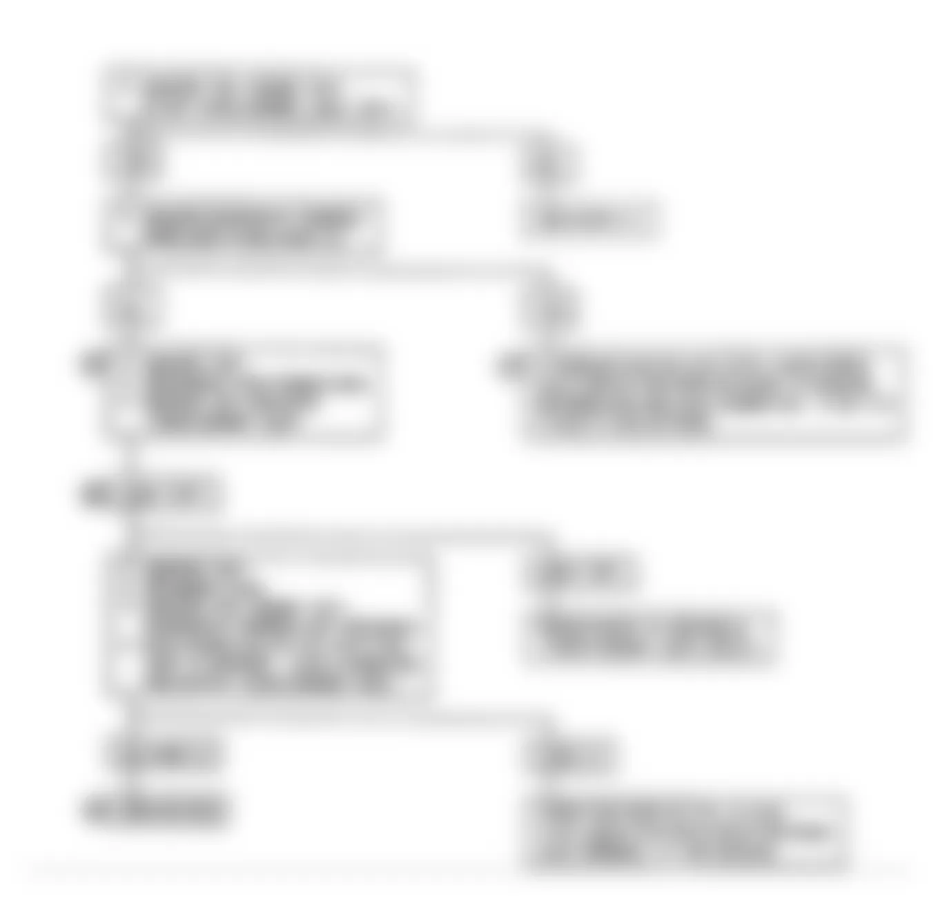 Isuzu Impulse RS 1991 - Component Locations -  Chart A-2 Flow Chart-No ALDL Data (Non-Turbo)