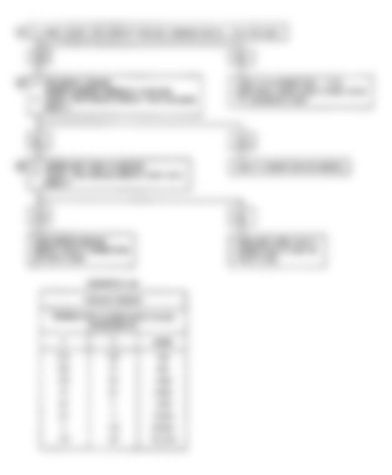 Isuzu Impulse RS 1991 - Component Locations -  Code 14B Flow Chart-CTS Circuit (Non-Turbo)