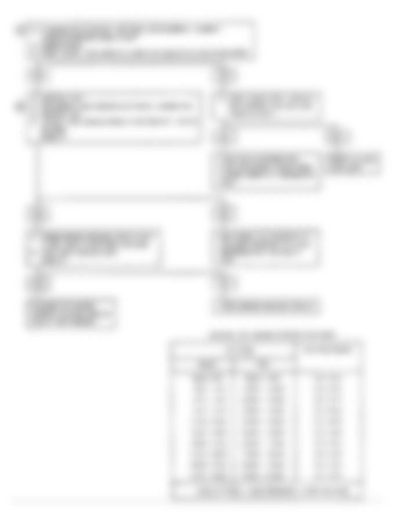 Isuzu Impulse RS 1991 - Component Locations -  Code 33A Flow Chart-MAP Sensor Circuit (Non-Turbo)