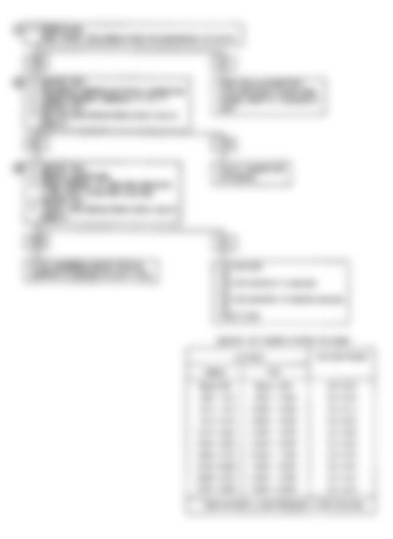 Isuzu Impulse RS 1991 - Component Locations -  Code 33B Flow Chart-MAP Sensor Circuit (Non-Turbo)