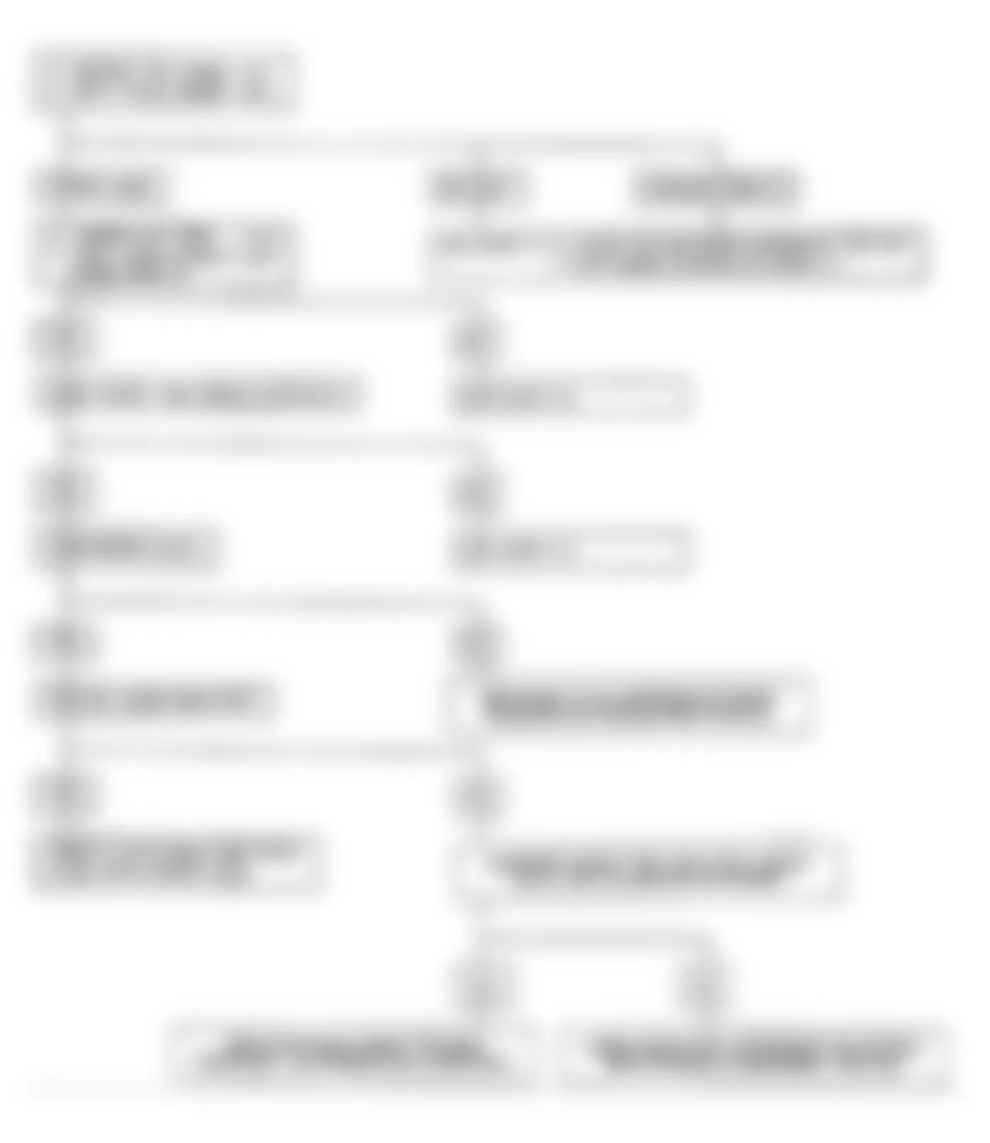 Isuzu Impulse XS 1991 - Component Locations -  Diagnostic Circuit Check Flow Chart