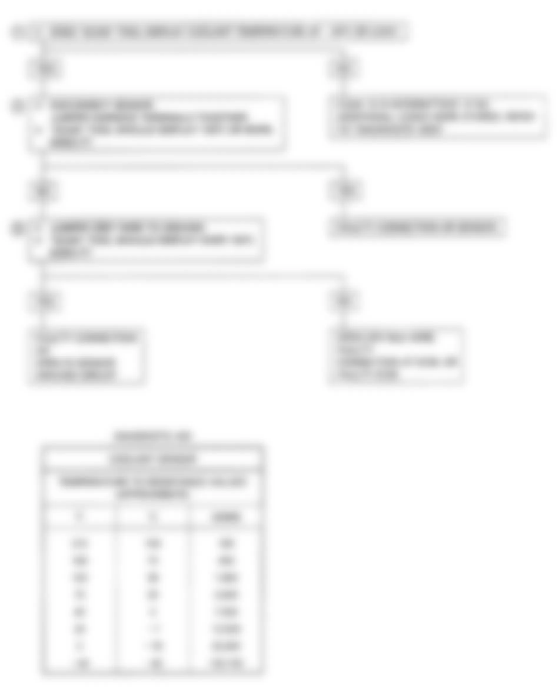 Isuzu Impulse XS 1991 - Component Locations -  Code 15 Flow Chart-CTS Circuit (Turbo)