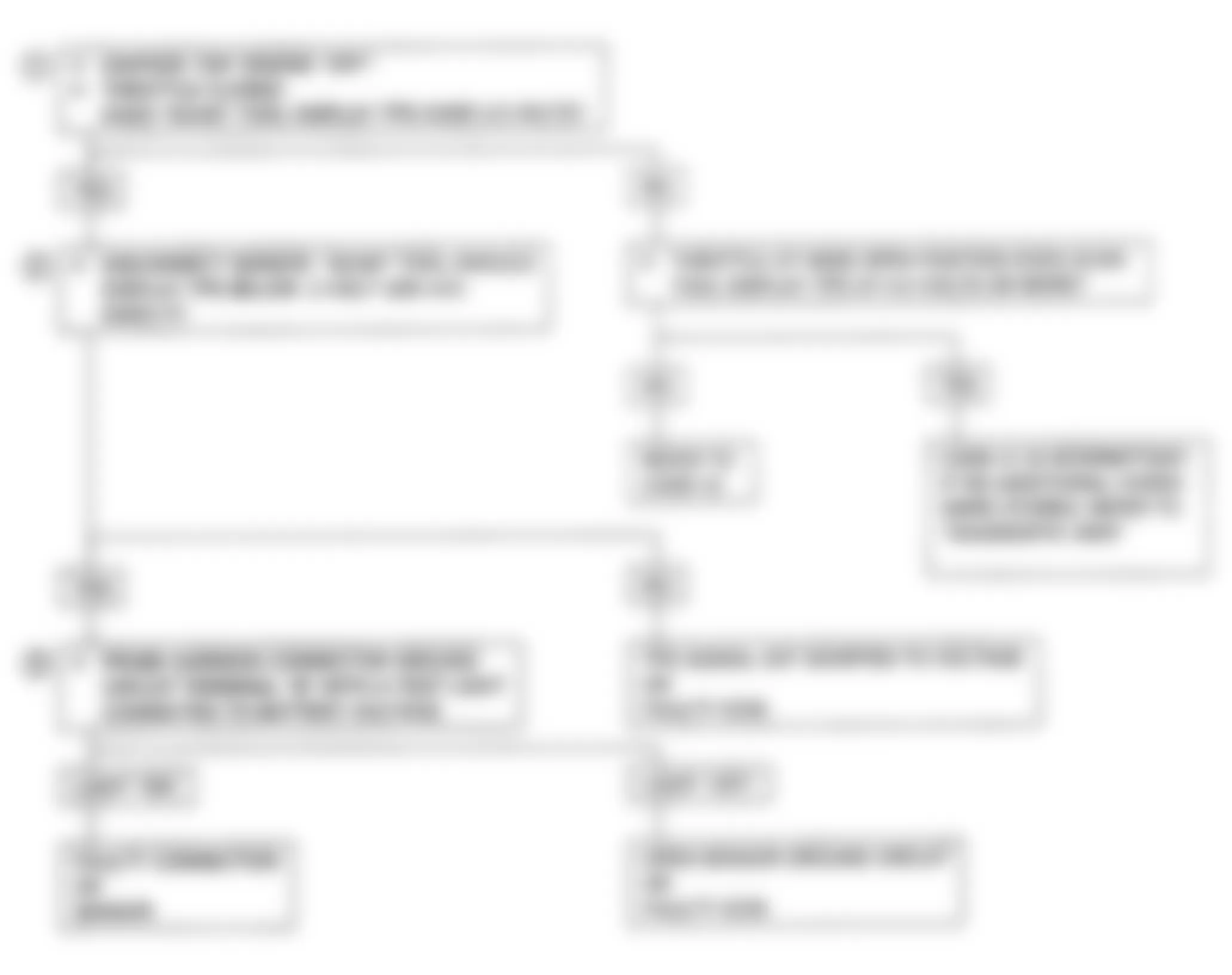 Isuzu Impulse XS 1991 - Component Locations -  Code 21 Flow Chart-TPS Circuit (Turbo)