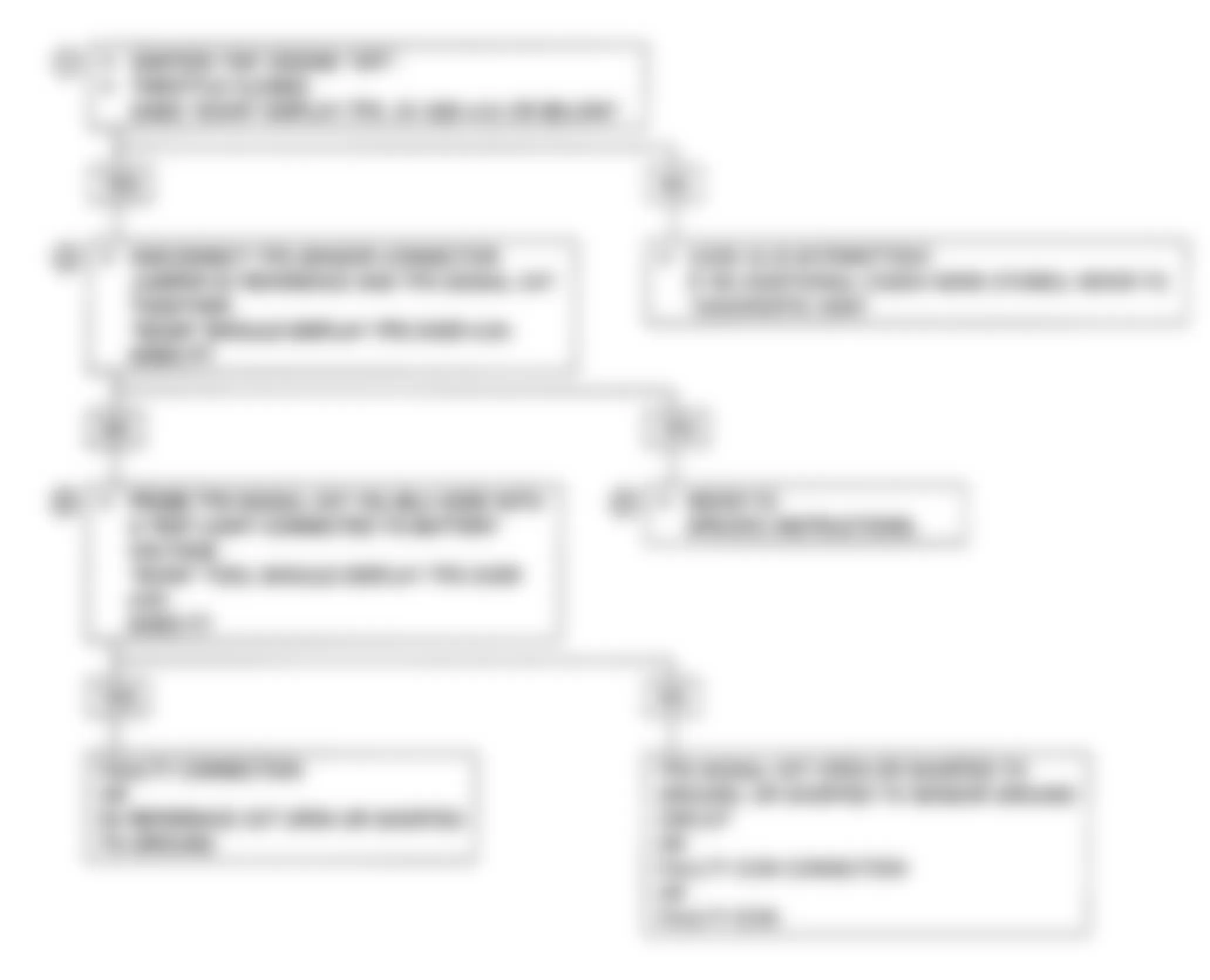 Isuzu Impulse XS 1991 - Component Locations -  Code 22 Flow Chart-TPS Circuit (Turbo)