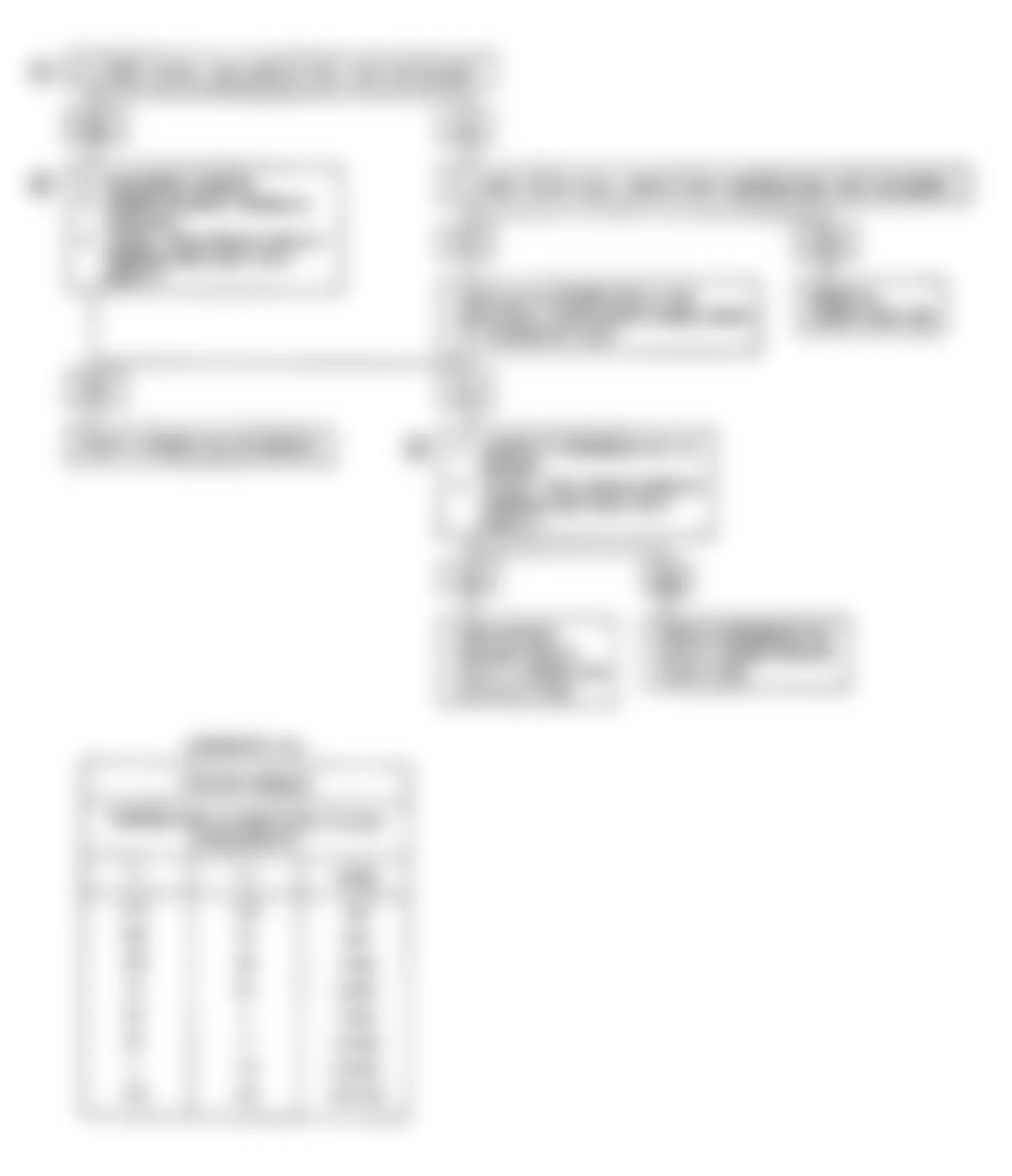 Isuzu Impulse XS 1991 - Component Locations -  Code 23A Flow Chart-MAT Sensor Circuit (Non-Turbo)