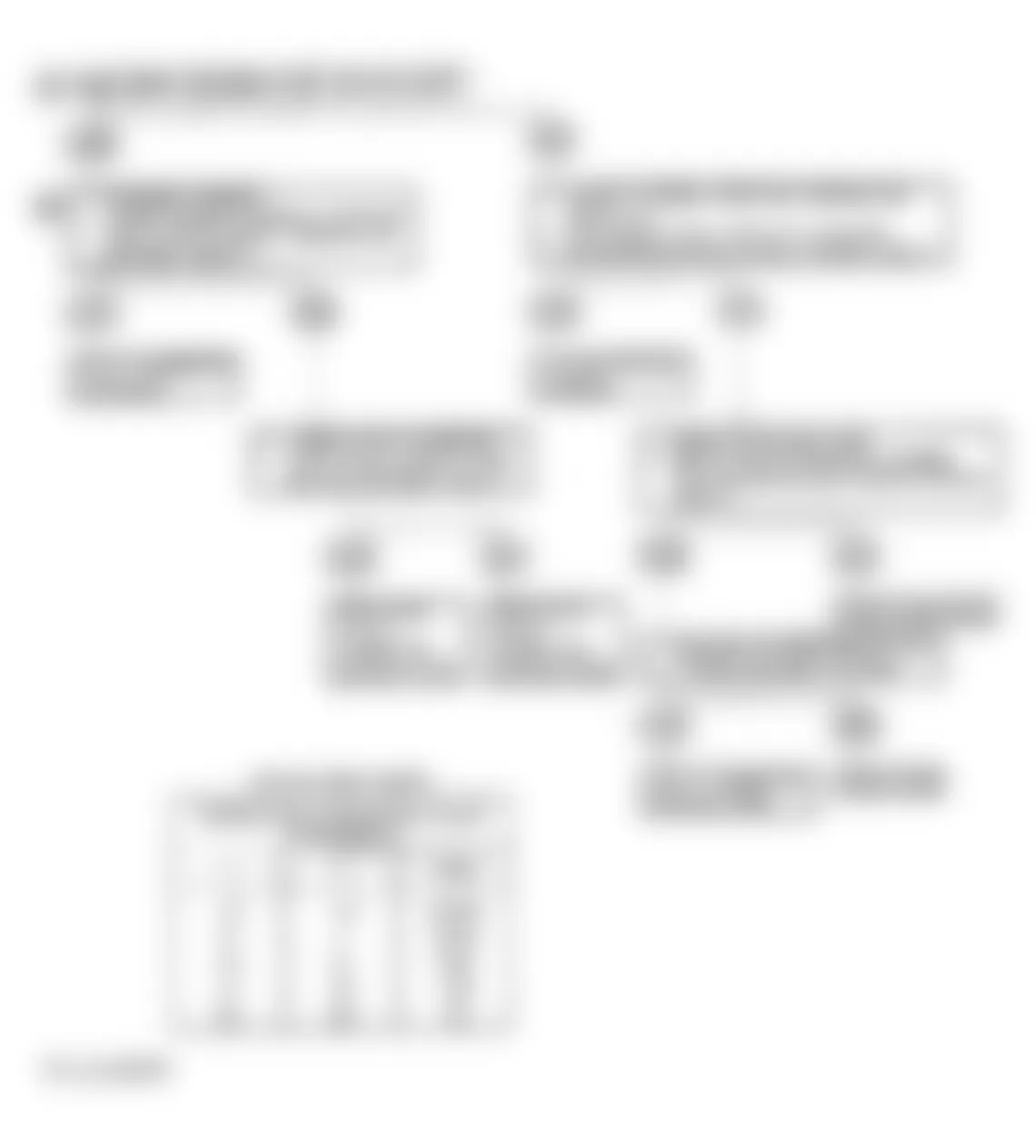 Isuzu Impulse XS 1991 - Component Locations -  Code 32 Flow Chart-EGR Circuit