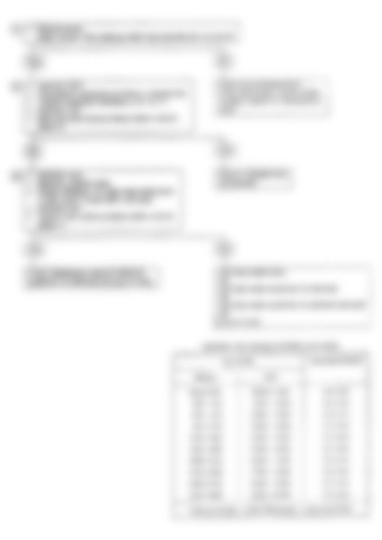 Isuzu Impulse XS 1991 - Component Locations -  Code 34 Flow Chart-MAP Sensor Circuit (Turbo)