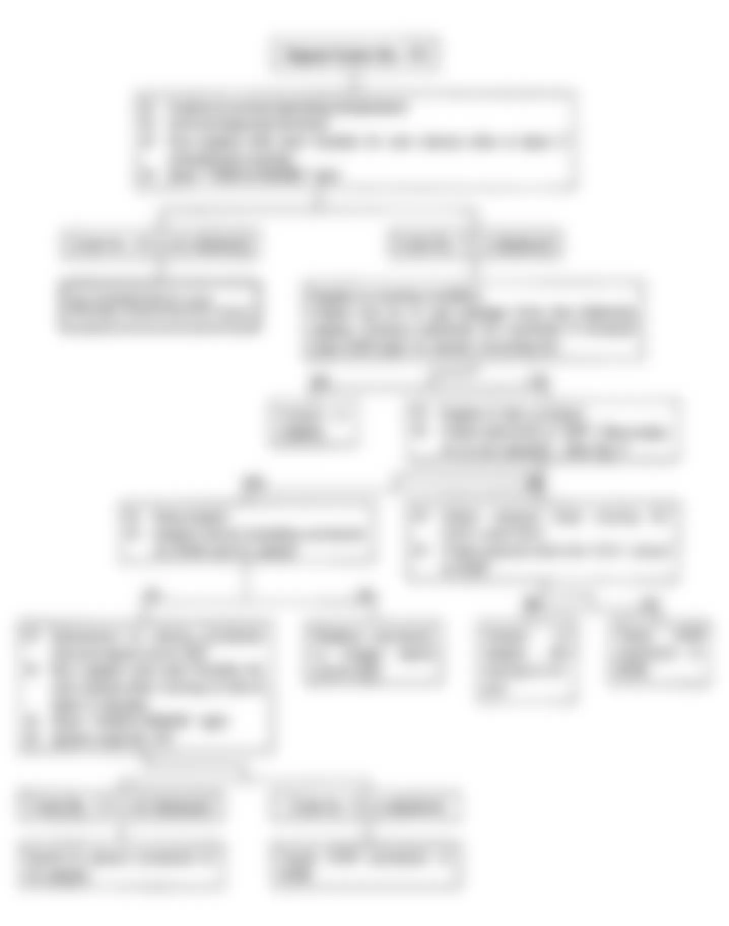 Isuzu Rodeo LS 1991 - Component Locations -  Code No. 13 Flow Chart, System Normal