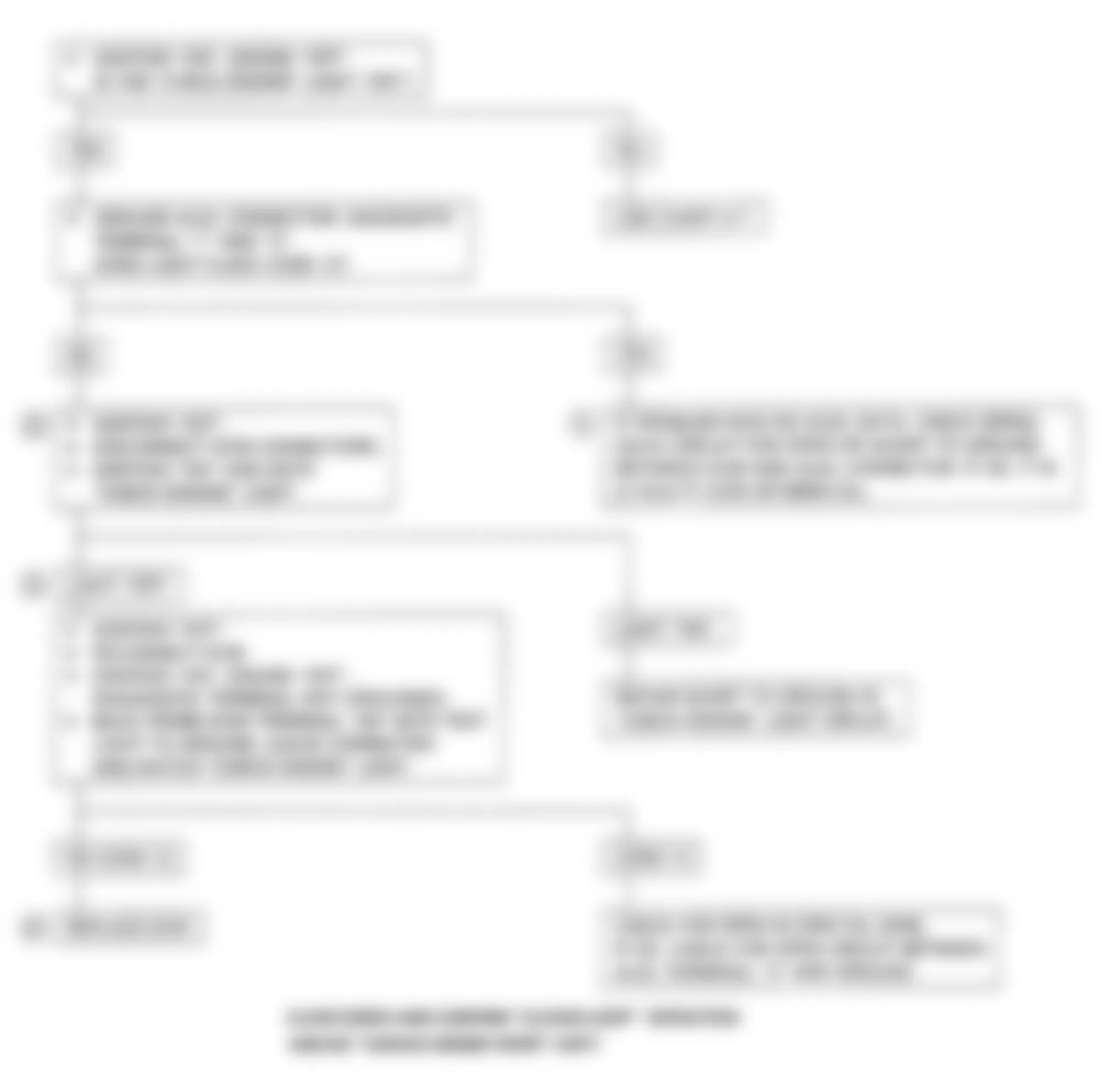 Isuzu Stylus S 1991 - Component Locations -  Chart A-2 Flow Chart-No ALDL Data (Turbo)