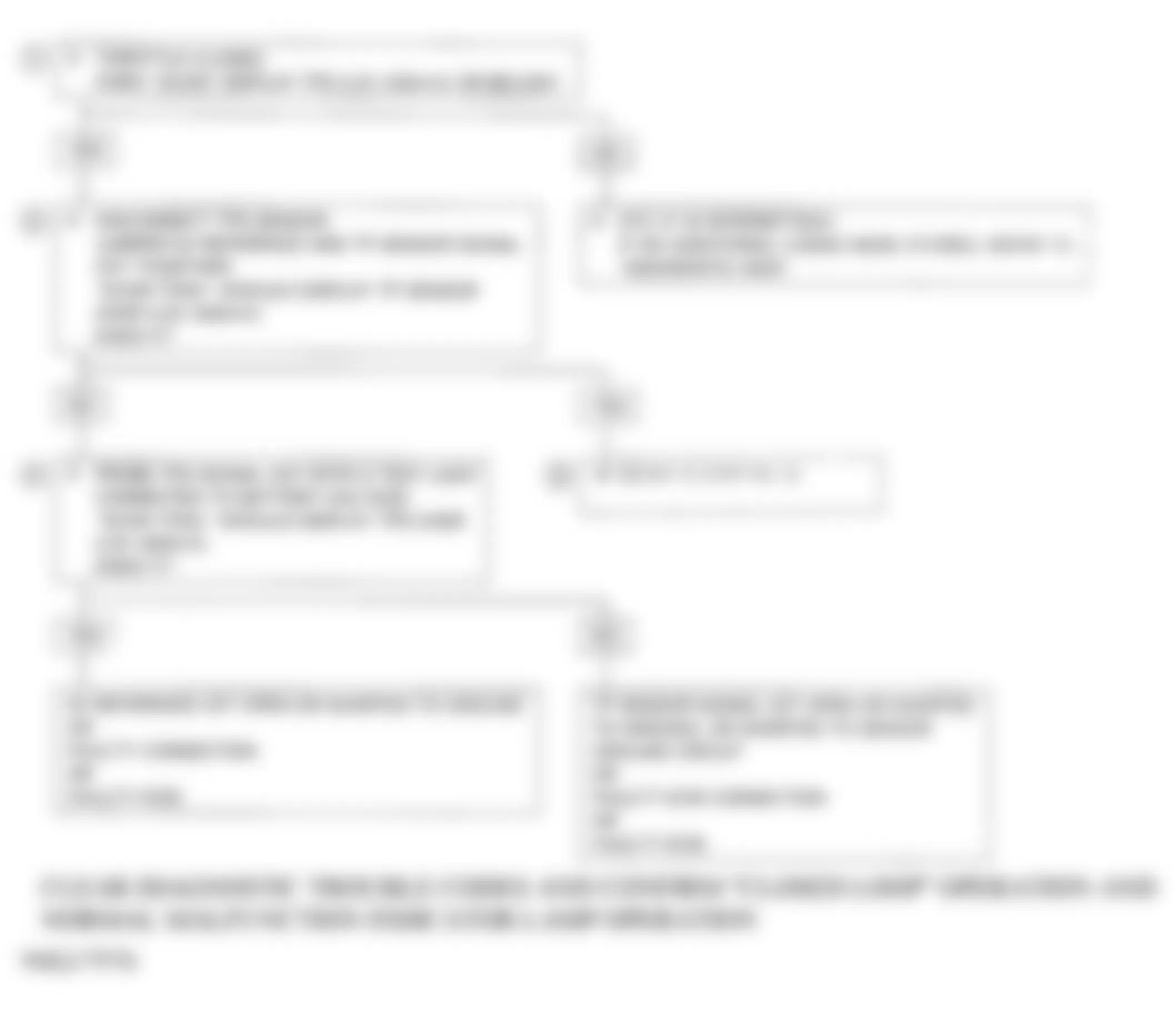 Isuzu Stylus S 1991 - Component Locations -  Code 21B Flow Chart-TPS Circuit (Non-Turbo)