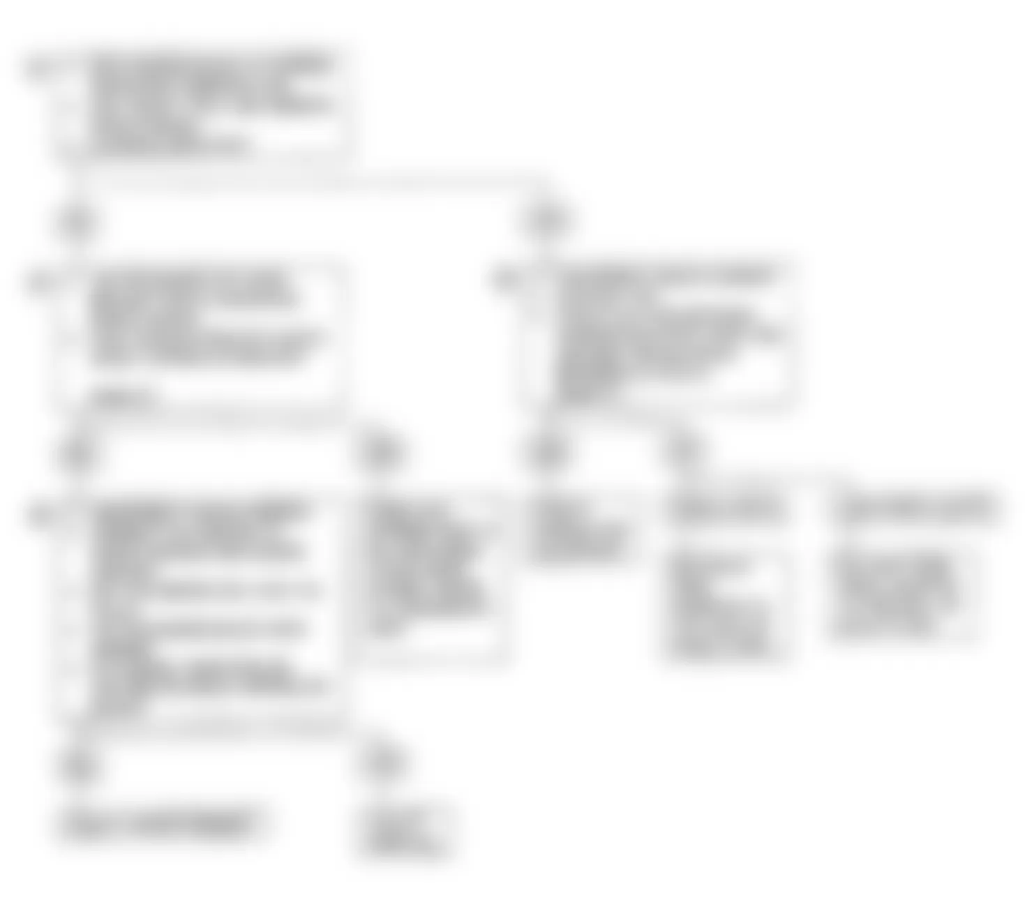 Isuzu Stylus XS 1991 - Component Locations -  Code 43 Flow Chart-ESC Circuit (Turbo)