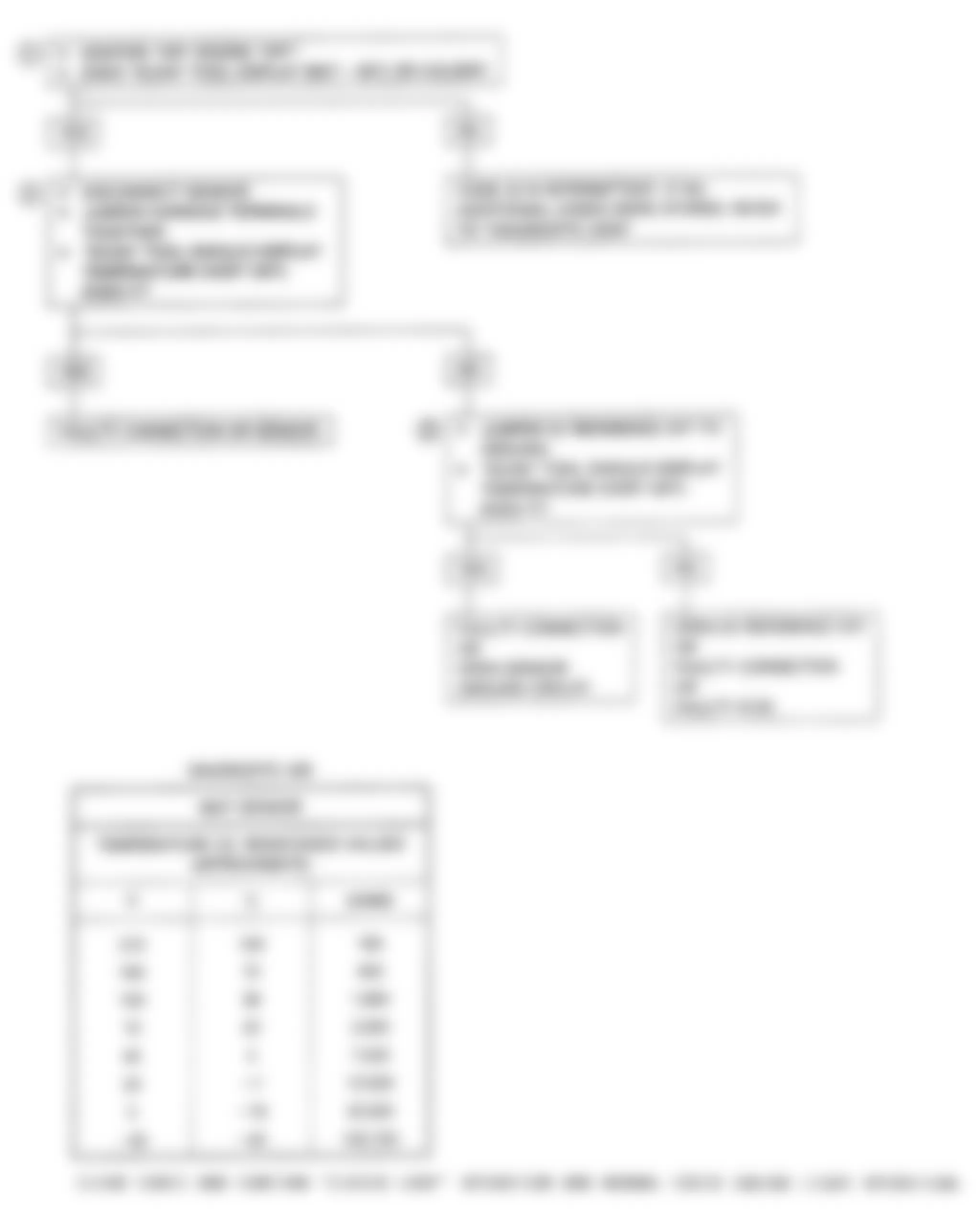 Isuzu Impulse XS 1992 - Component Locations -  Code No. 23 Flow Chart (1.6L Turbo) Manifold Air Temperature (MAT) Sensor Circuit (Low Temp. Indicated)