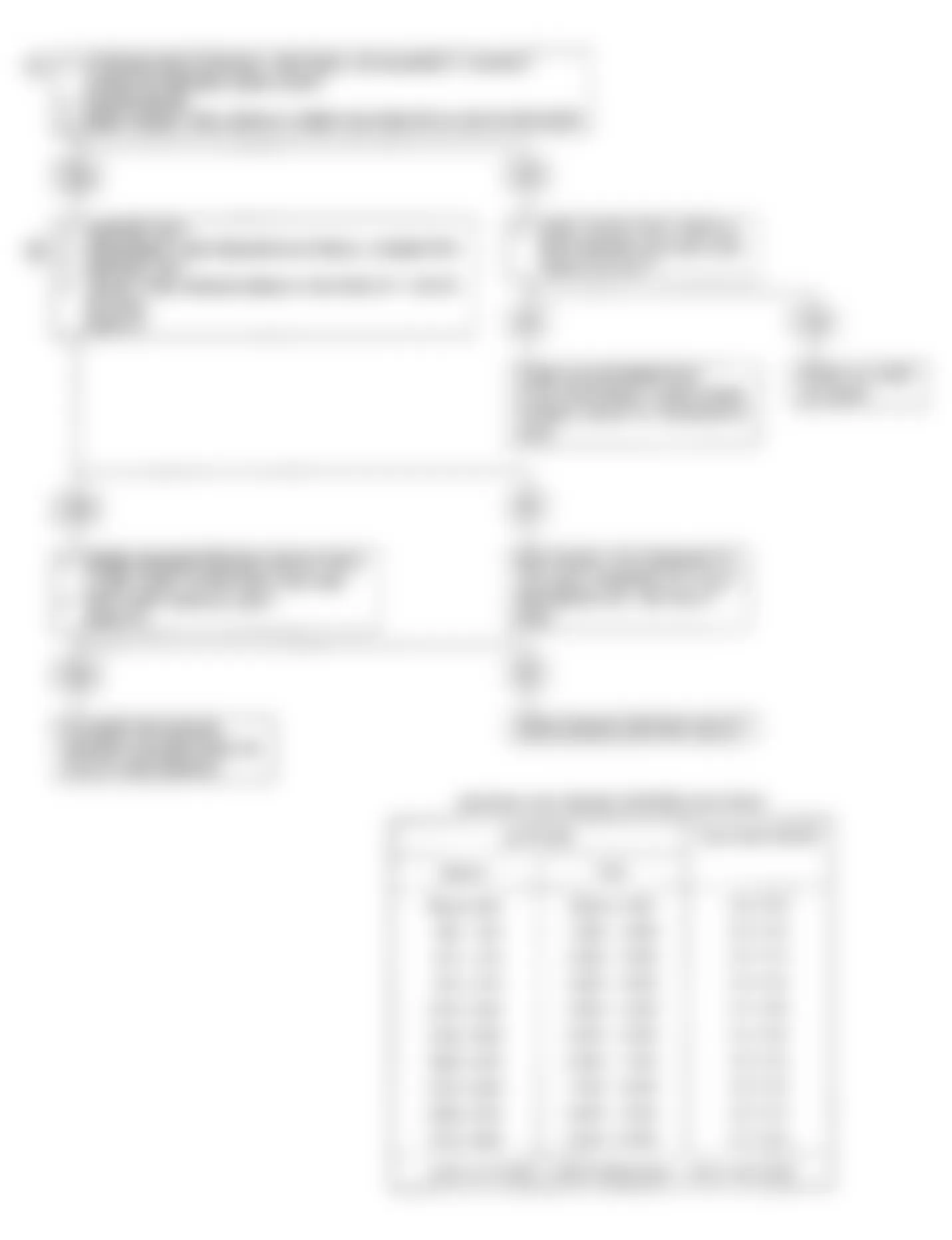 Isuzu Impulse XS 1992 - Component Locations -  Code No. 33 Flow Chart (1.6L Turbo) MAP Sensor (Signal Voltage High - Low Vacuum)
