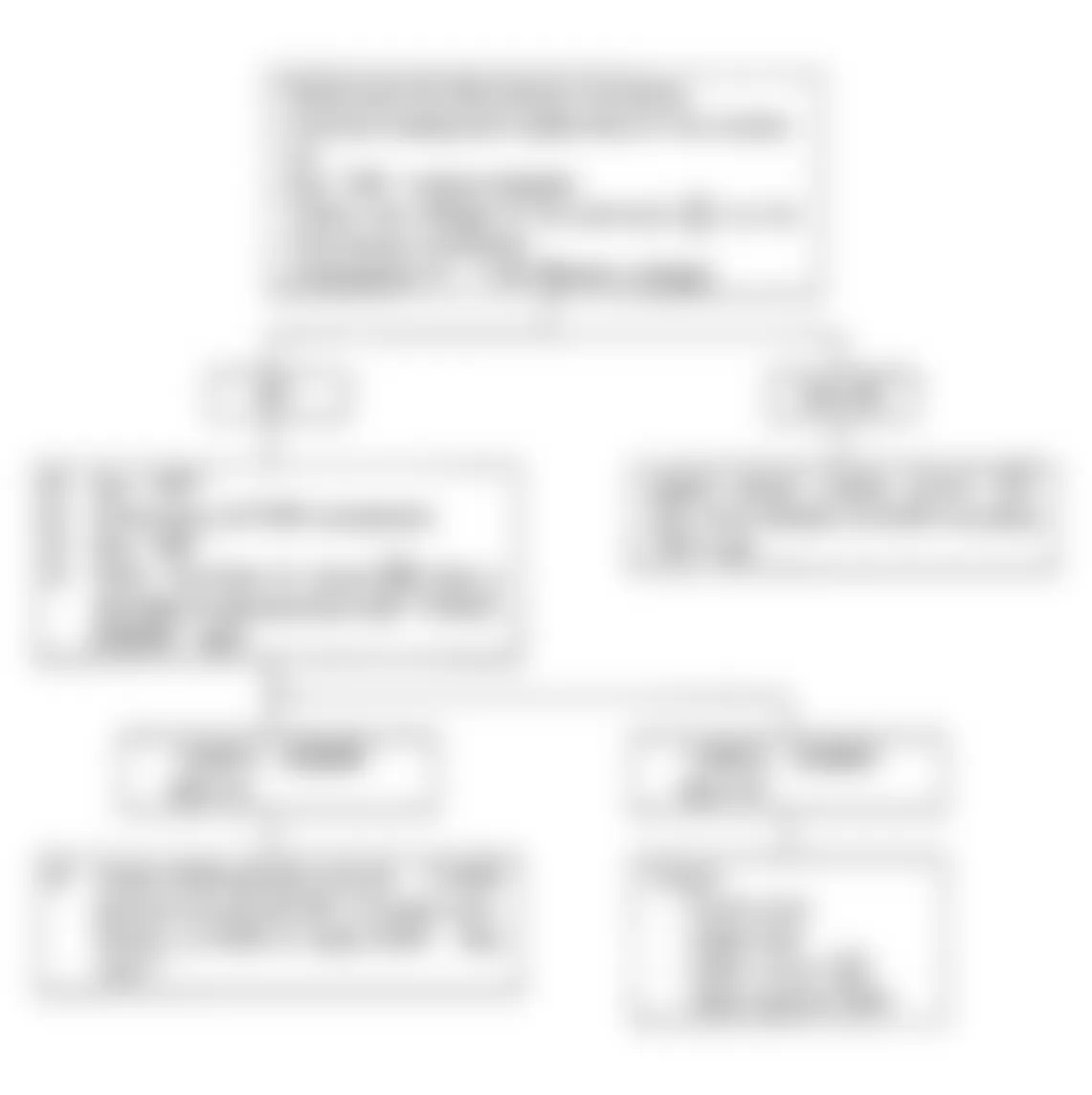 Isuzu Rodeo LS 1992 - Component Locations -  Test No. 2 Flow Chart, Check Engine Light Inoperative