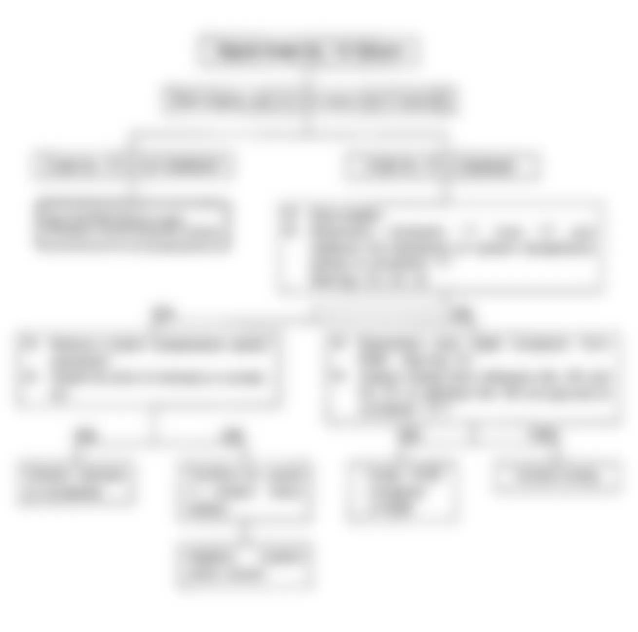 Isuzu Rodeo LS 1992 - Component Locations -  Code No. 14 Flow Chart, Shorted CTS Sensor