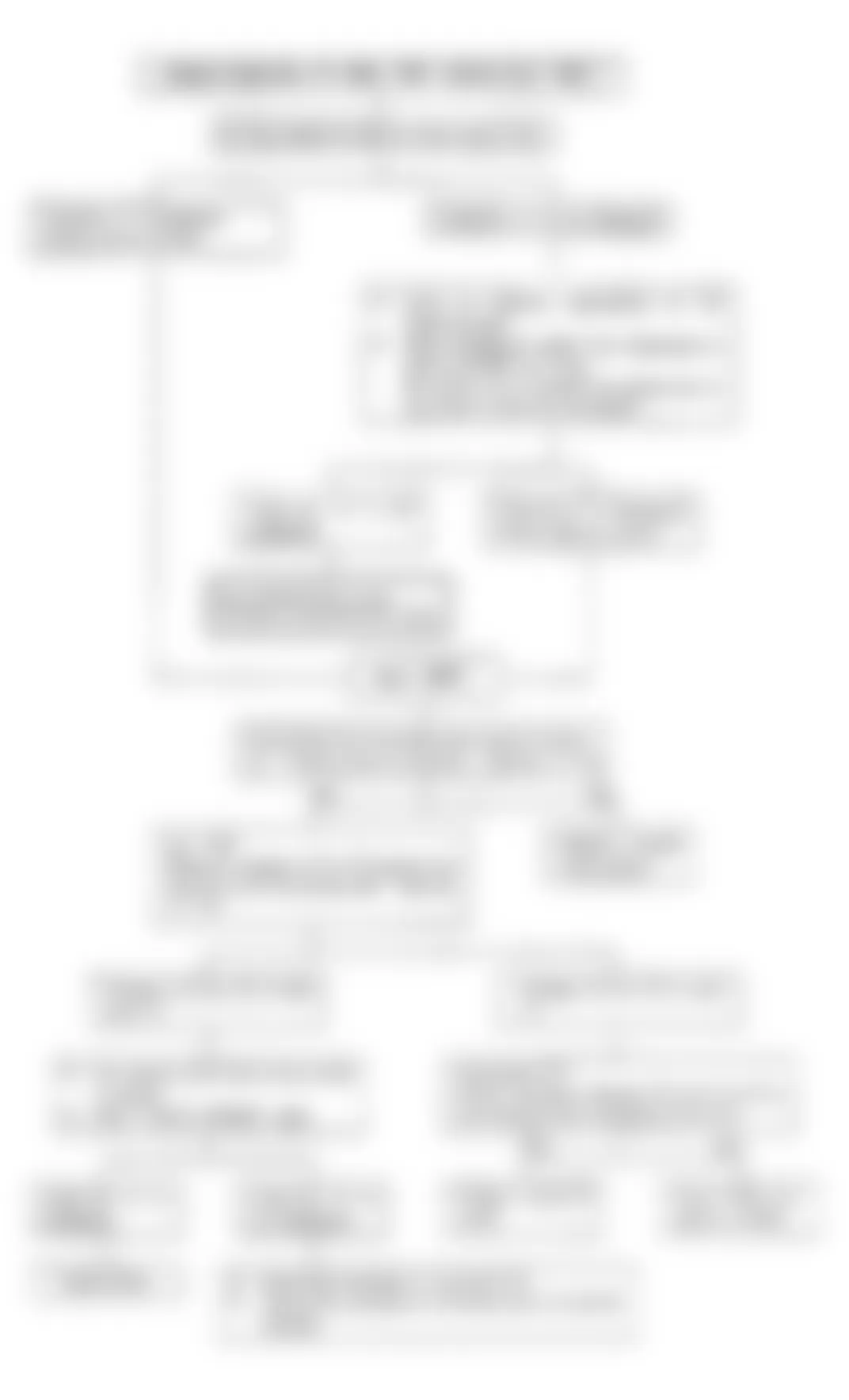 Isuzu Rodeo LS 1992 - Component Locations -  Code No. 21 Flow Chart, Throttle Valve Switch