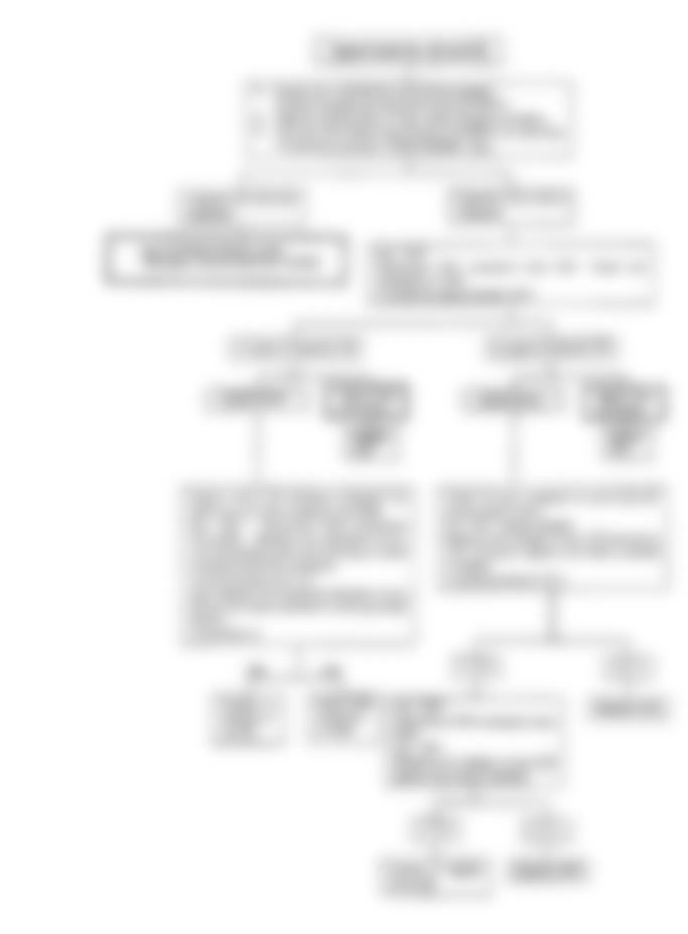 Isuzu Rodeo LS 1992 - Component Locations -  Code No. 25, 53 Flow Chart, Pressure Regulator VSV