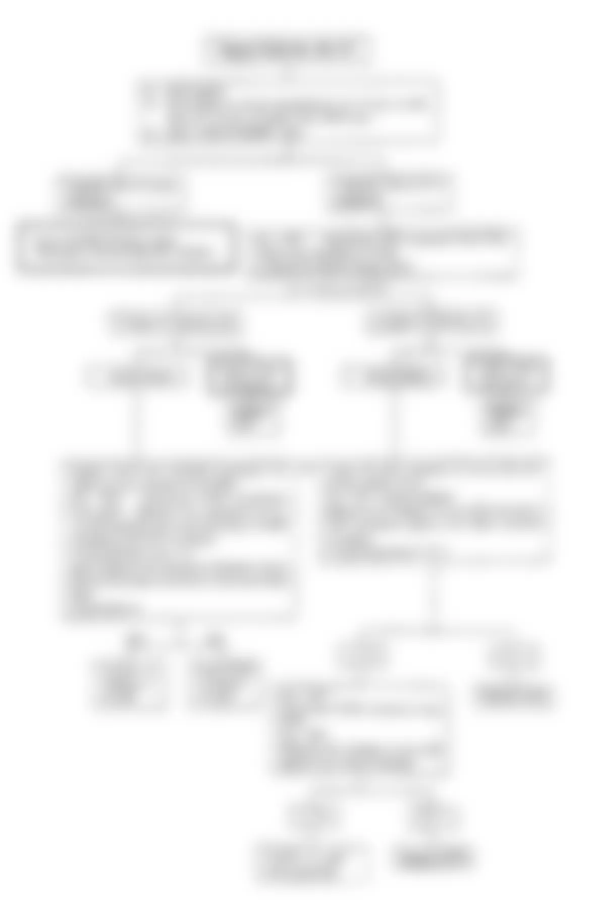 Isuzu Rodeo LS 1992 - Component Locations -  Code No. 26, 27 Flow Chart, Canister Purge VSV