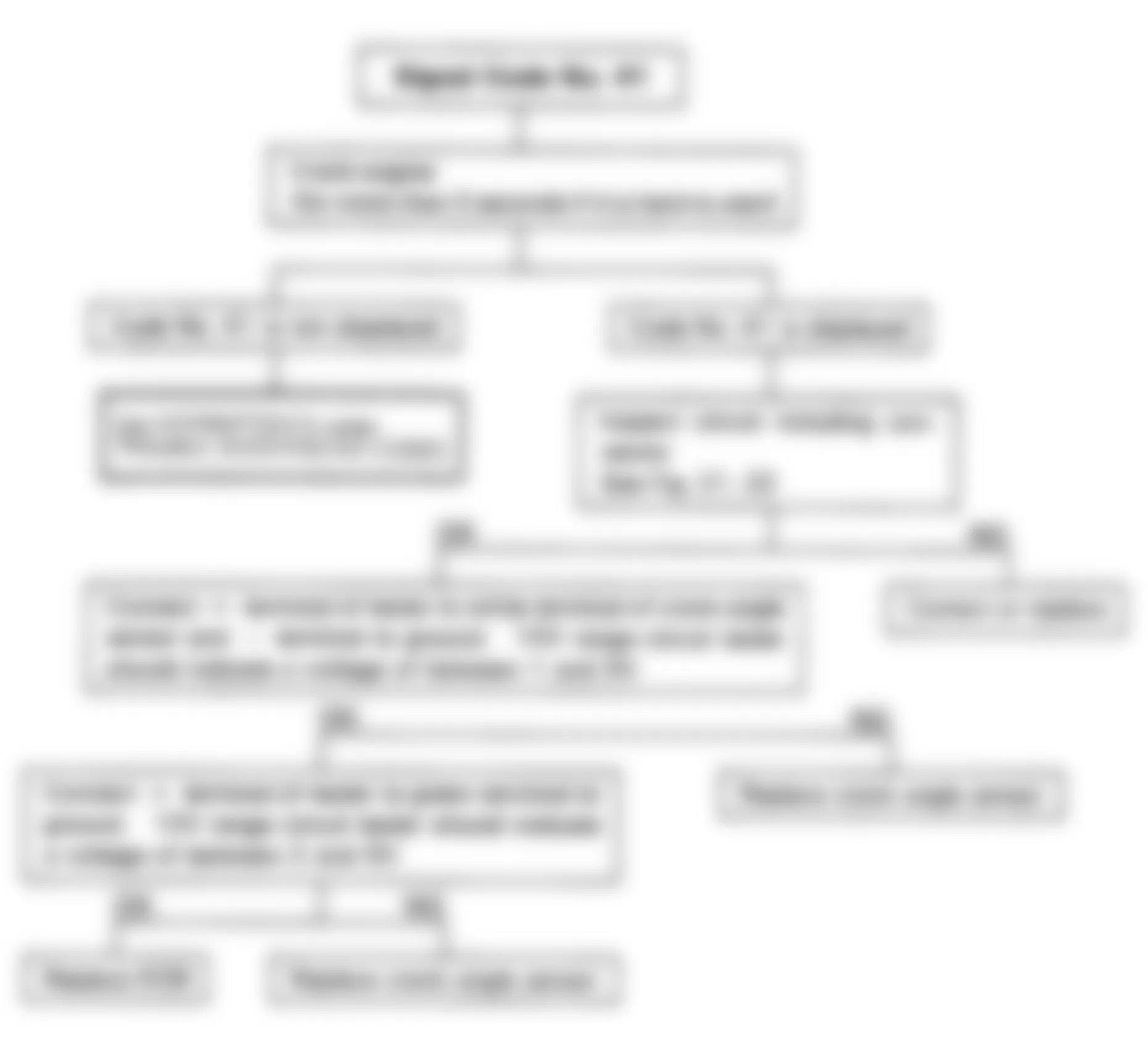 Isuzu Rodeo LS 1992 - Component Locations -  Code No. 41 Flow Chart, Crank Angle Sensor Circuit