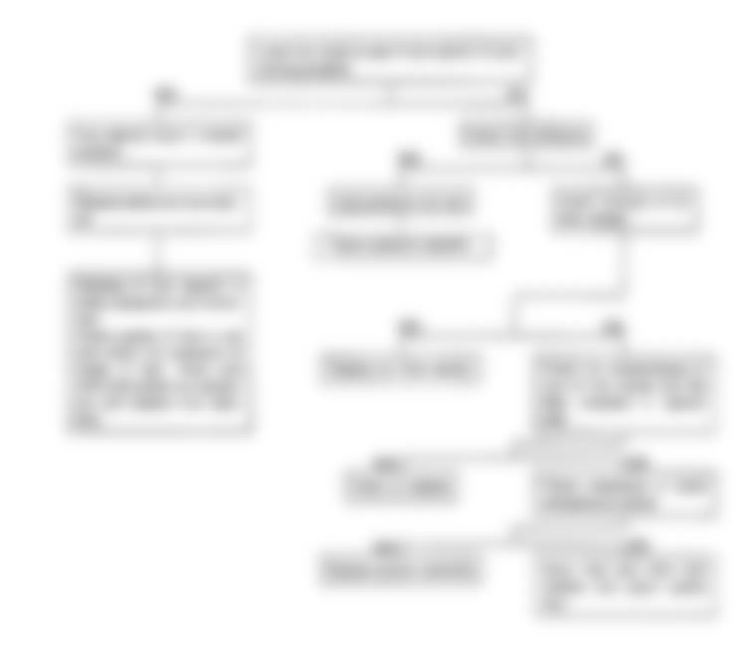 Isuzu Rodeo LS 1992 - Component Locations -  Fuel Metering Lean Fault Flow Chart