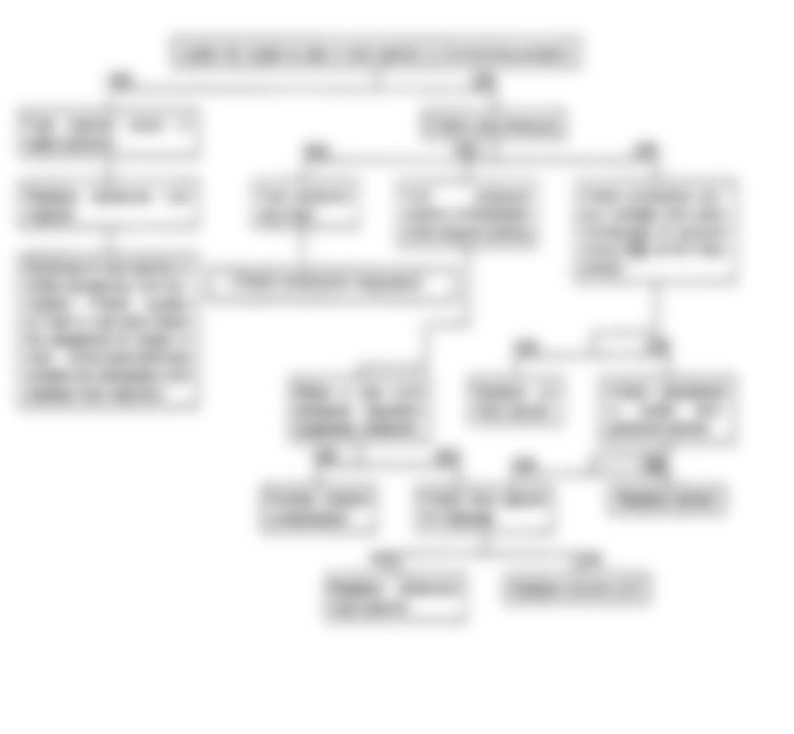 Isuzu Rodeo LS 1992 - Component Locations -  Fuel Metering Rich Fault Flow Chart