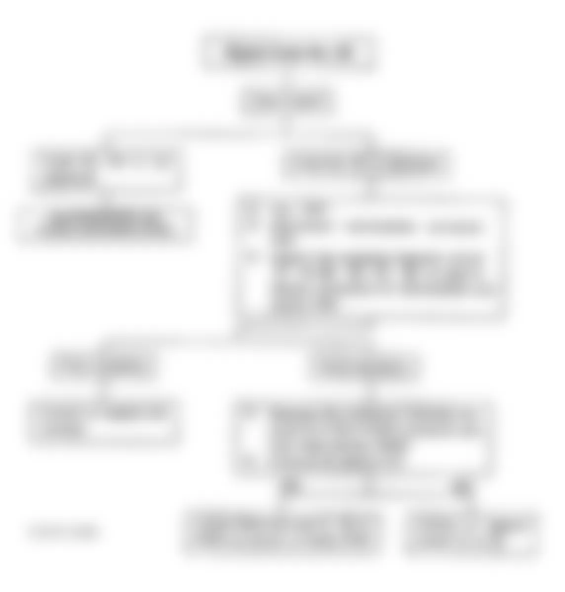 Isuzu Rodeo LS 1992 - Component Locations -  Code No. Flow Chart, Fuel Injector Ckt. (ECM Transistor)