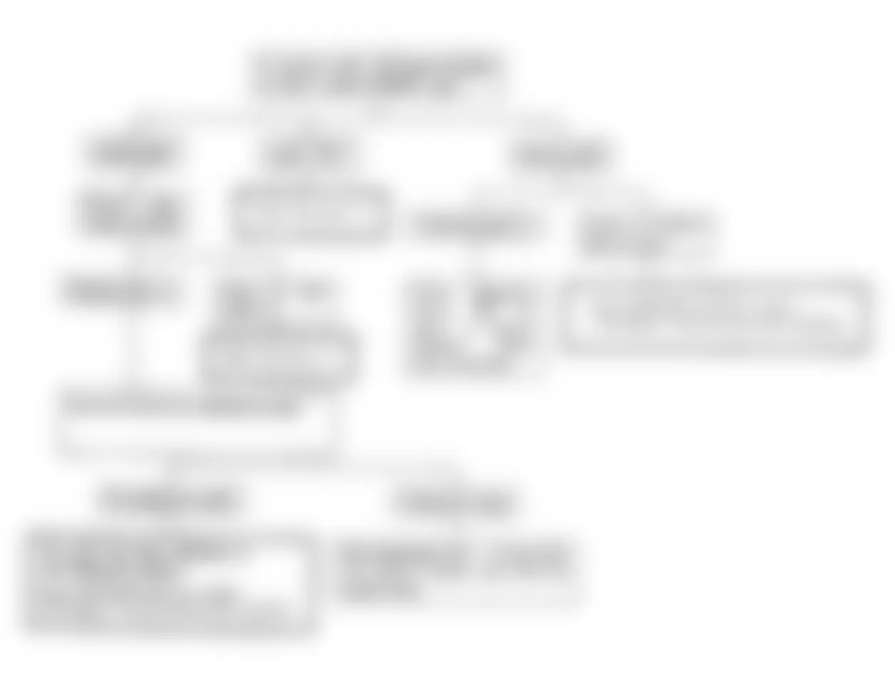 Isuzu Rodeo XS 1992 - Component Locations -  Diagnostic Circuit Check Flow Chart