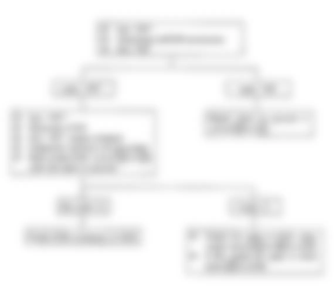 Isuzu Rodeo XS 1992 - Component Locations -  Test No. 3 Flow Chart, Wont Flash Code No. 12