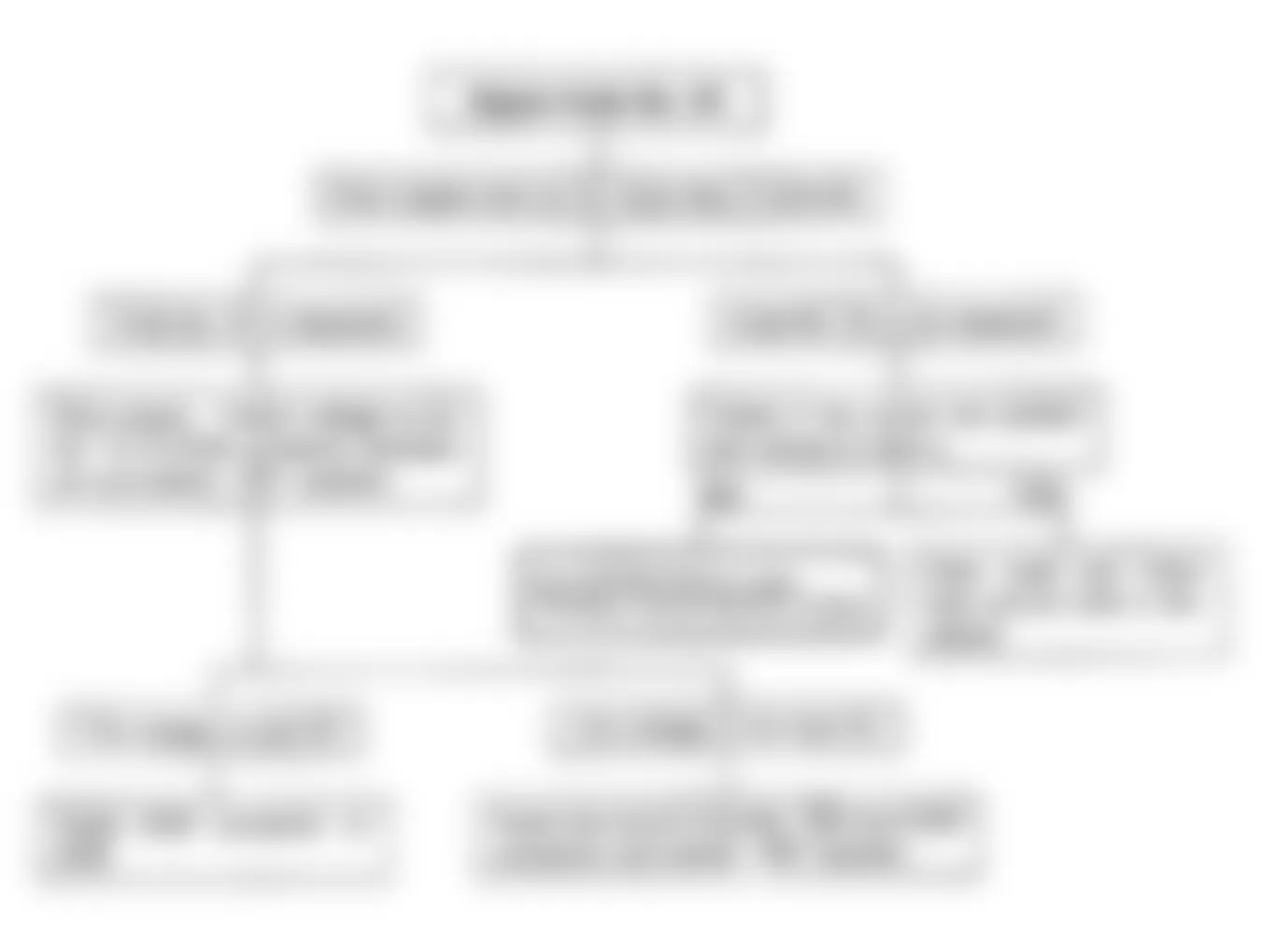 Isuzu Rodeo XS 1992 - Component Locations -  Code No. 22 Flow Chart, Starter Signal