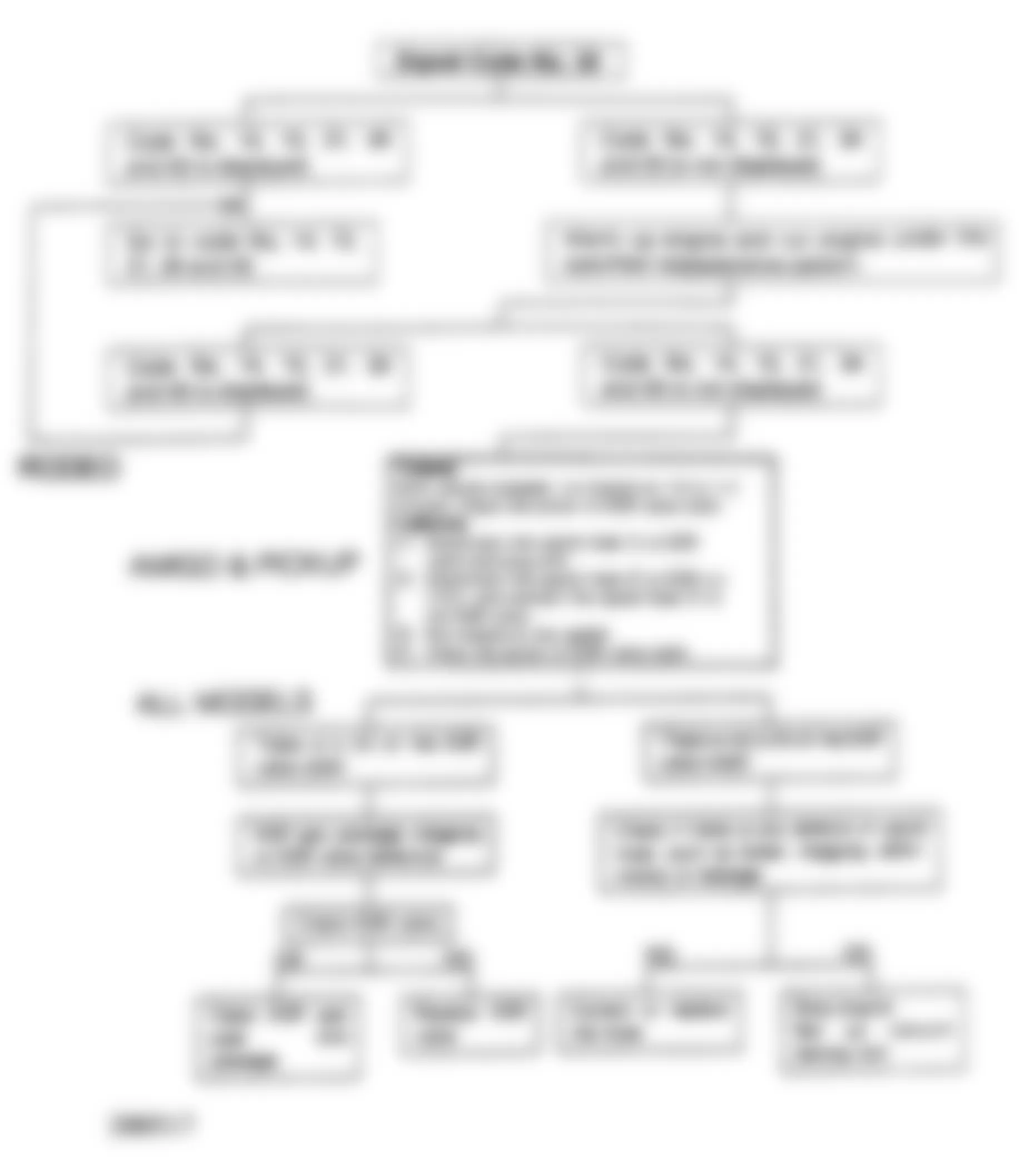 Isuzu Rodeo XS 1992 - Component Locations -  Code No. 32 Flow Chart, EGR System Malfunction (1 of 3)