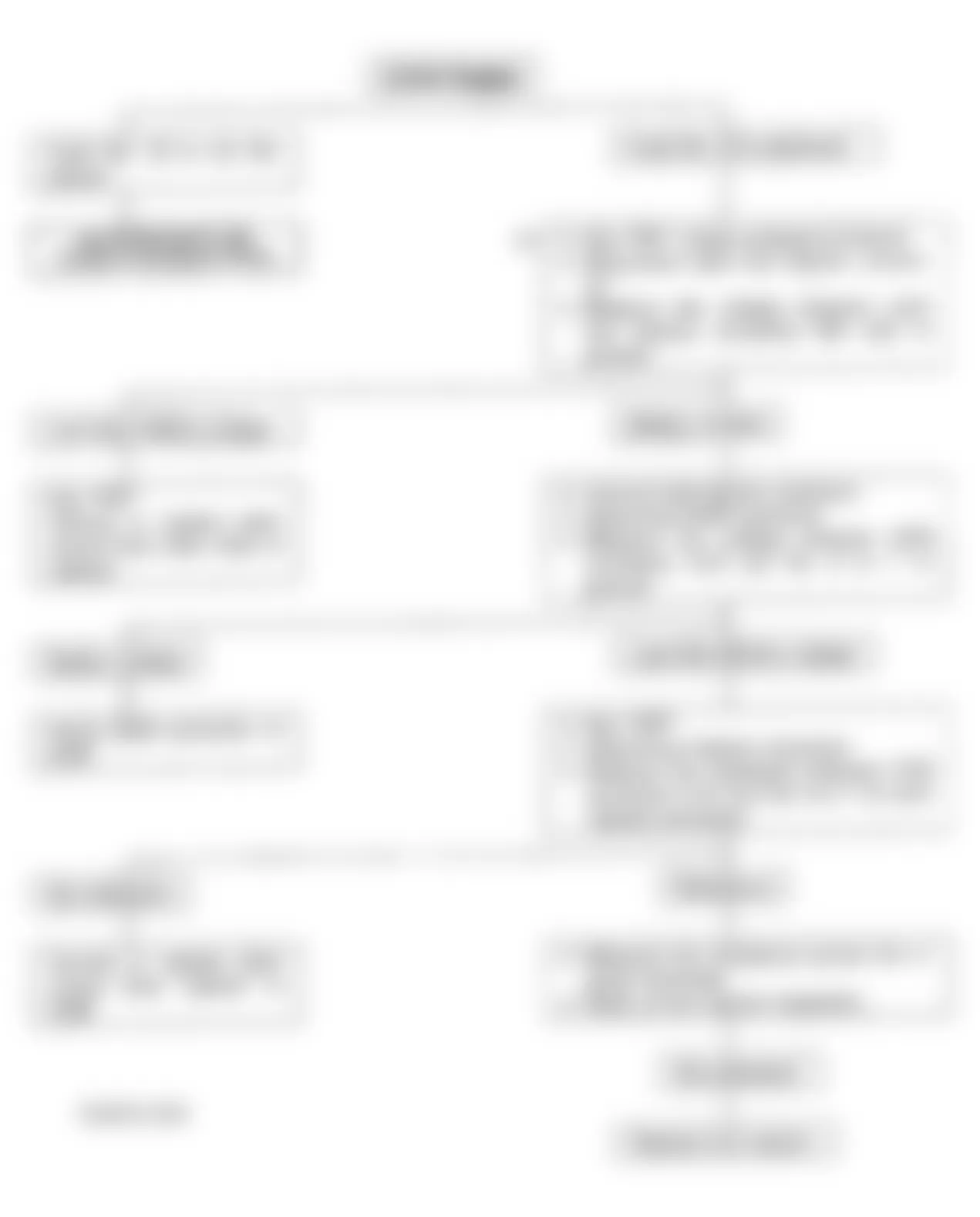 Isuzu Rodeo XS 1992 - Component Locations -  Code No. 33 Flow Chart, Fuel Injector Circuit