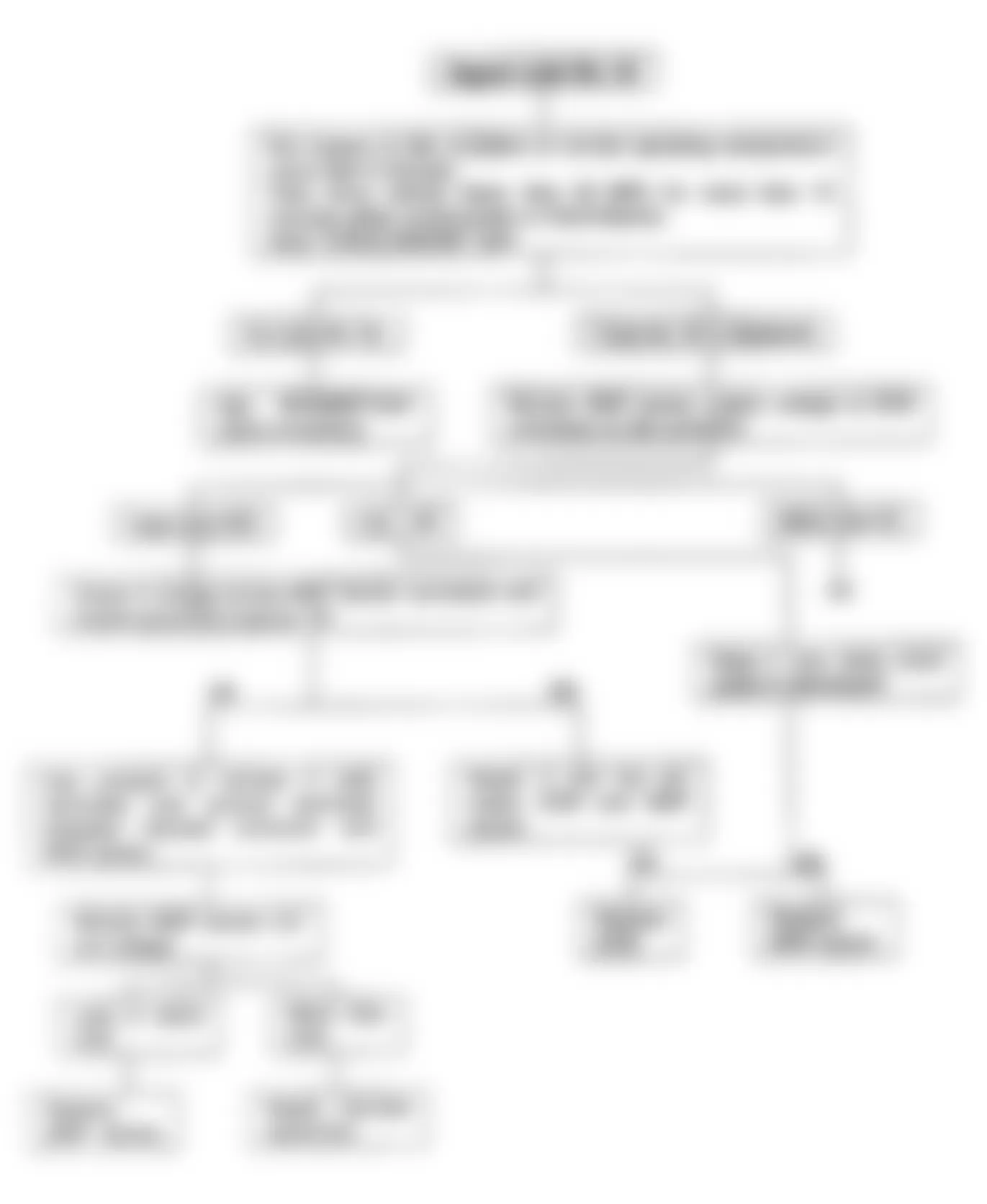Isuzu Rodeo XS 1992 - Component Locations -  Code No. 34 Flow Chart, EGR Gas Temperature Sensor (1 of 2)
