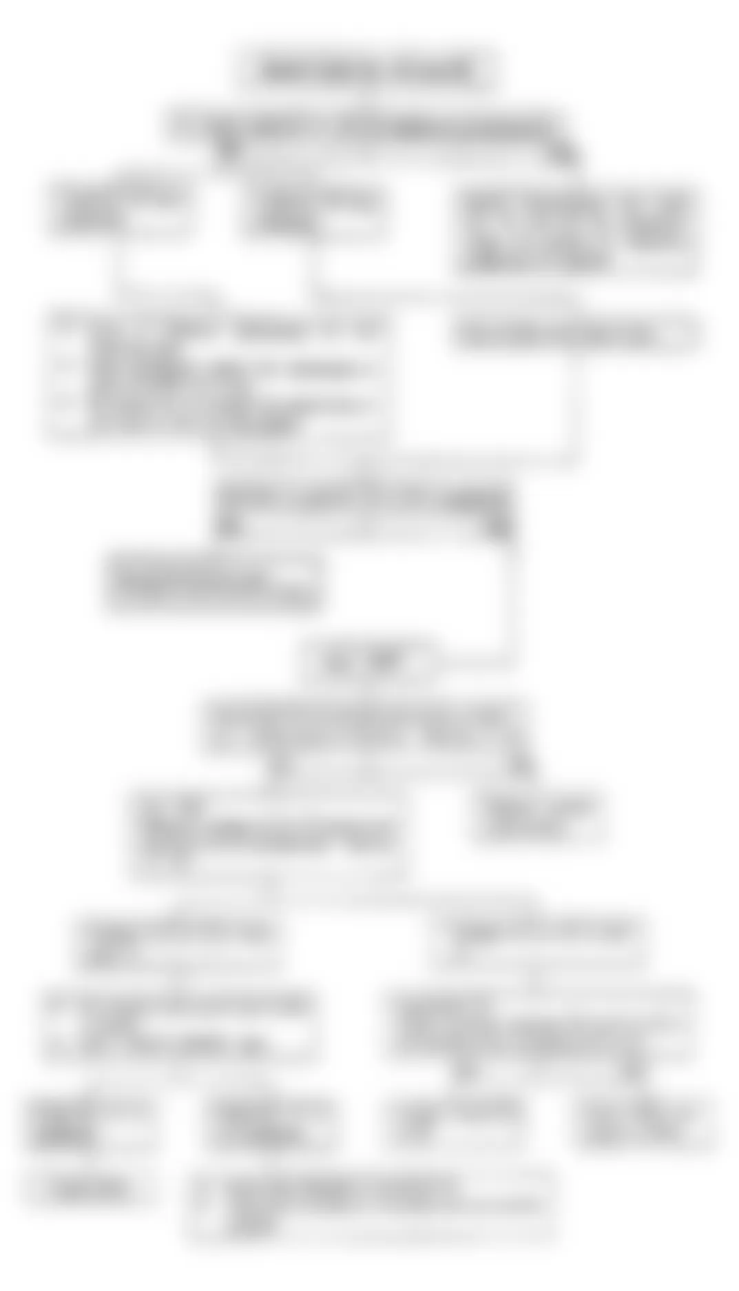 Isuzu Rodeo XS 1992 - Component Locations -  Code No. 43, 65 Flow Chart, Throttle Valve Switch