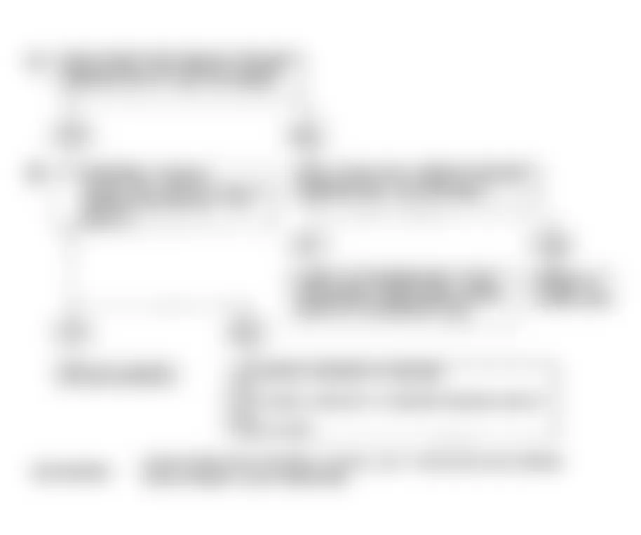 Isuzu Trooper LS 1992 - Component Locations -  Code 14A Flow Chart - CTS Circuit (High Temperature Indicated)