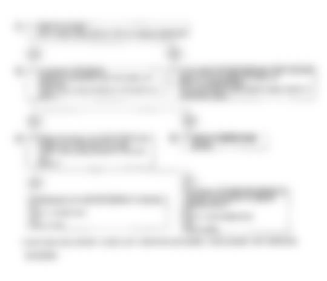 Isuzu Trooper LS 1992 - Component Locations -  Code 21B Flow Chart - TPS Circuit (Signal Voltage Low)