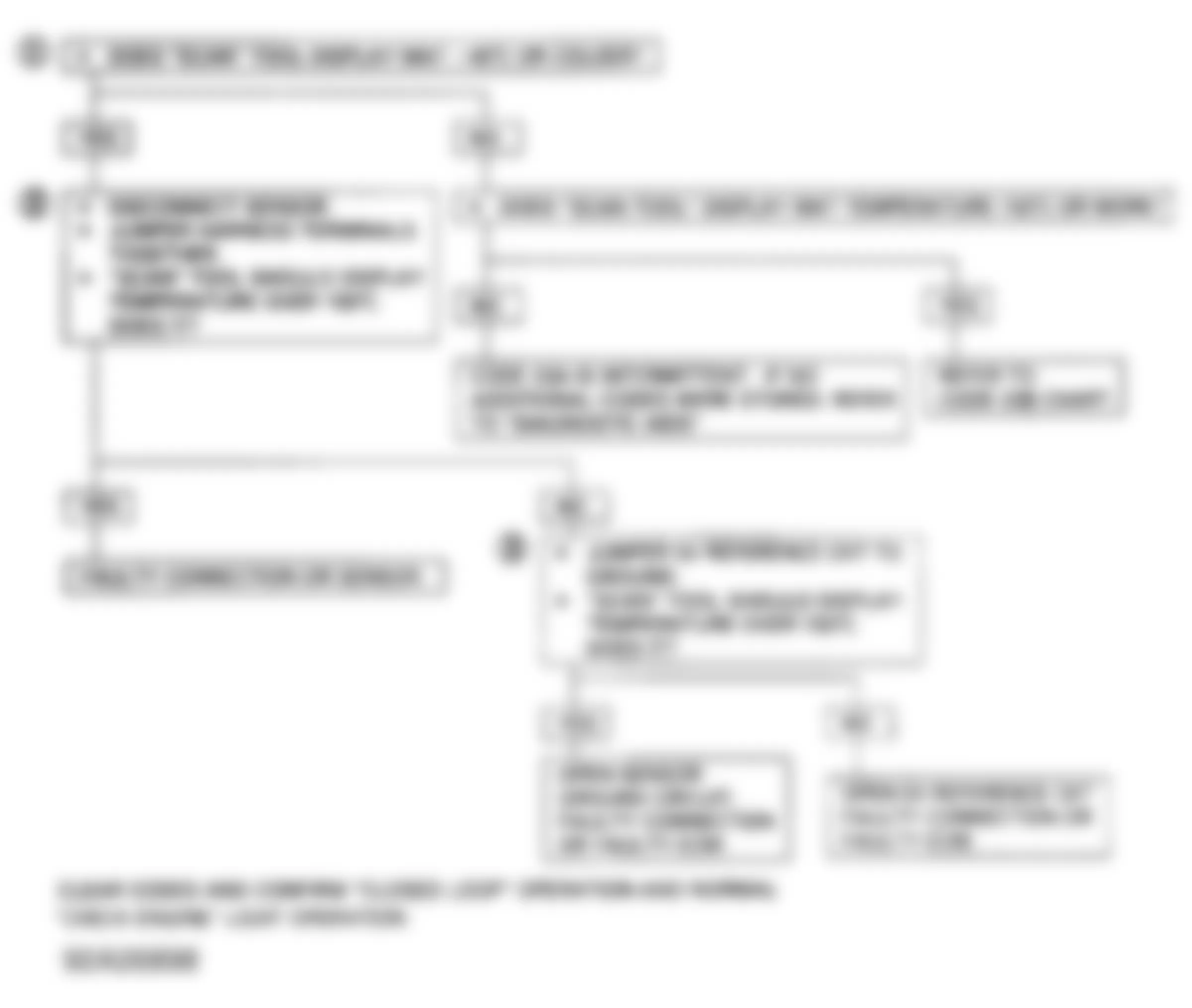 Isuzu Trooper LS 1992 - Component Locations -  Code 23A Flow Chart - MAT Circuit (Low Temperature Indicated)