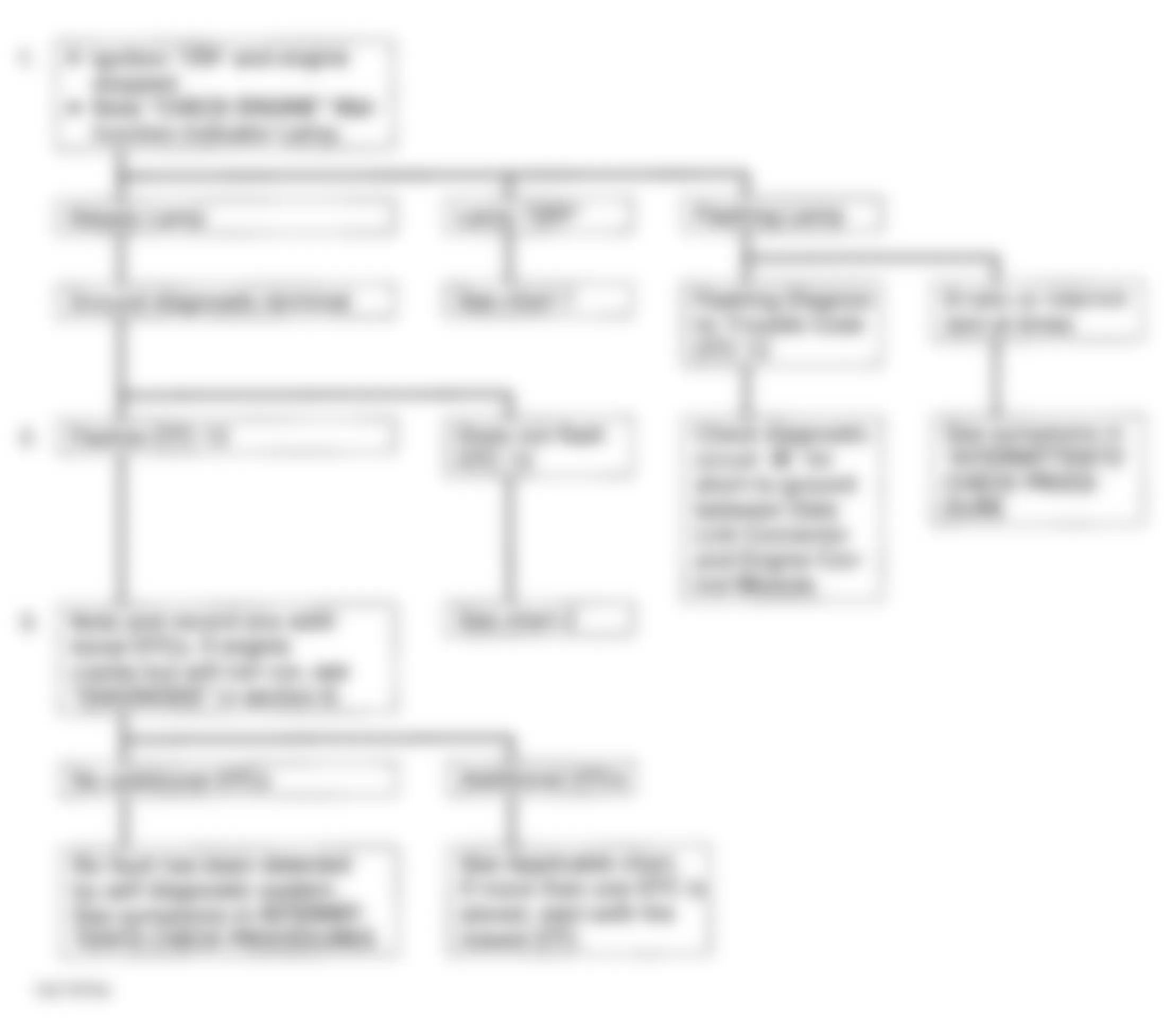 Isuzu Pickup S 1993 - Component Locations -  Diagnostic Circuit Check Courtesy Isuzu Motor Co