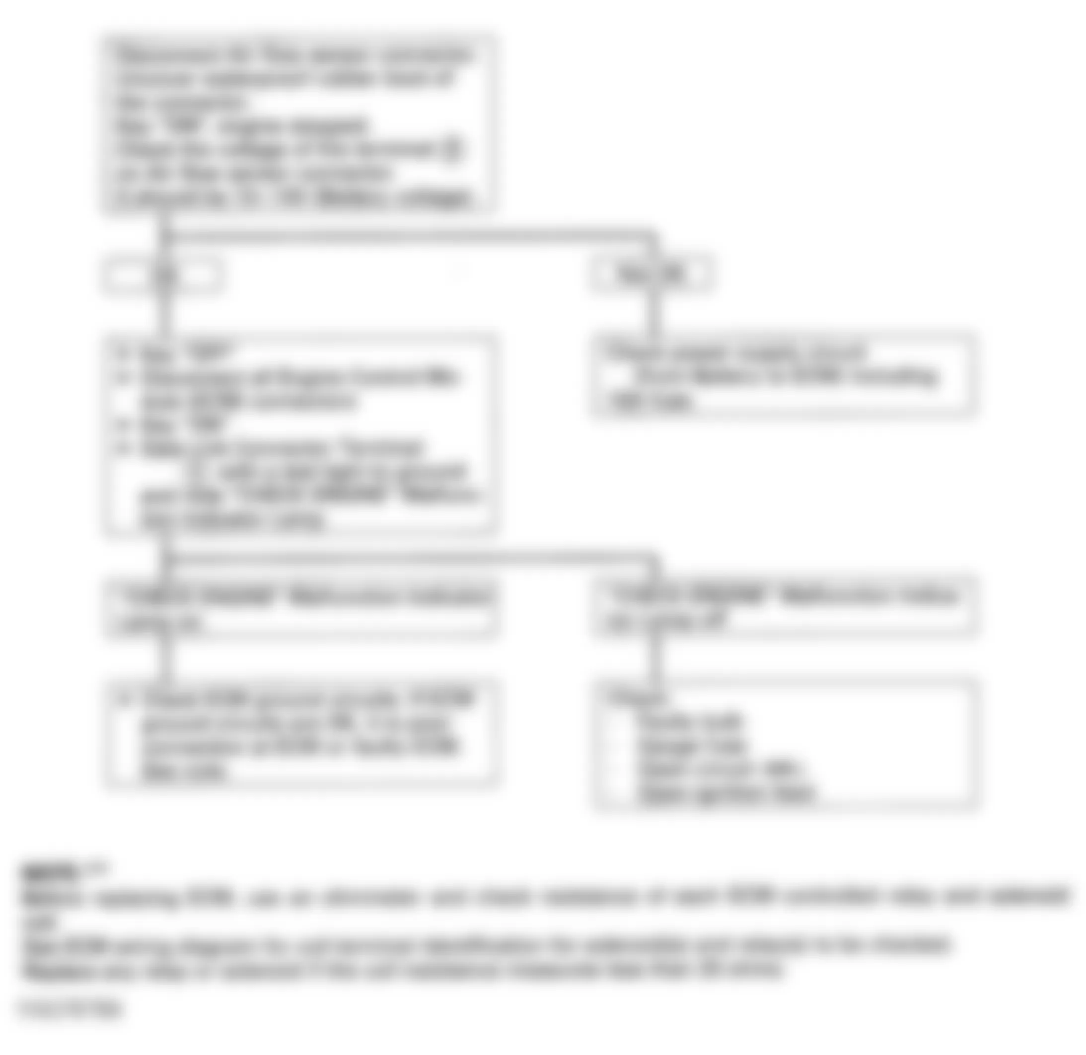 Isuzu Pickup S 1993 - Component Locations -  Test No. 2 - Diagnostic Flowchart Courtesy Isuzu Motor Co