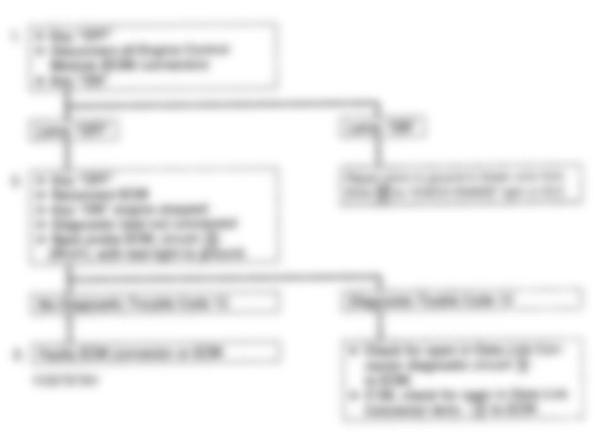 Isuzu Pickup S 1993 - Component Locations -  Test No. 3 - Diagnostic Flowchart Courtesy Isuzu Motor Co