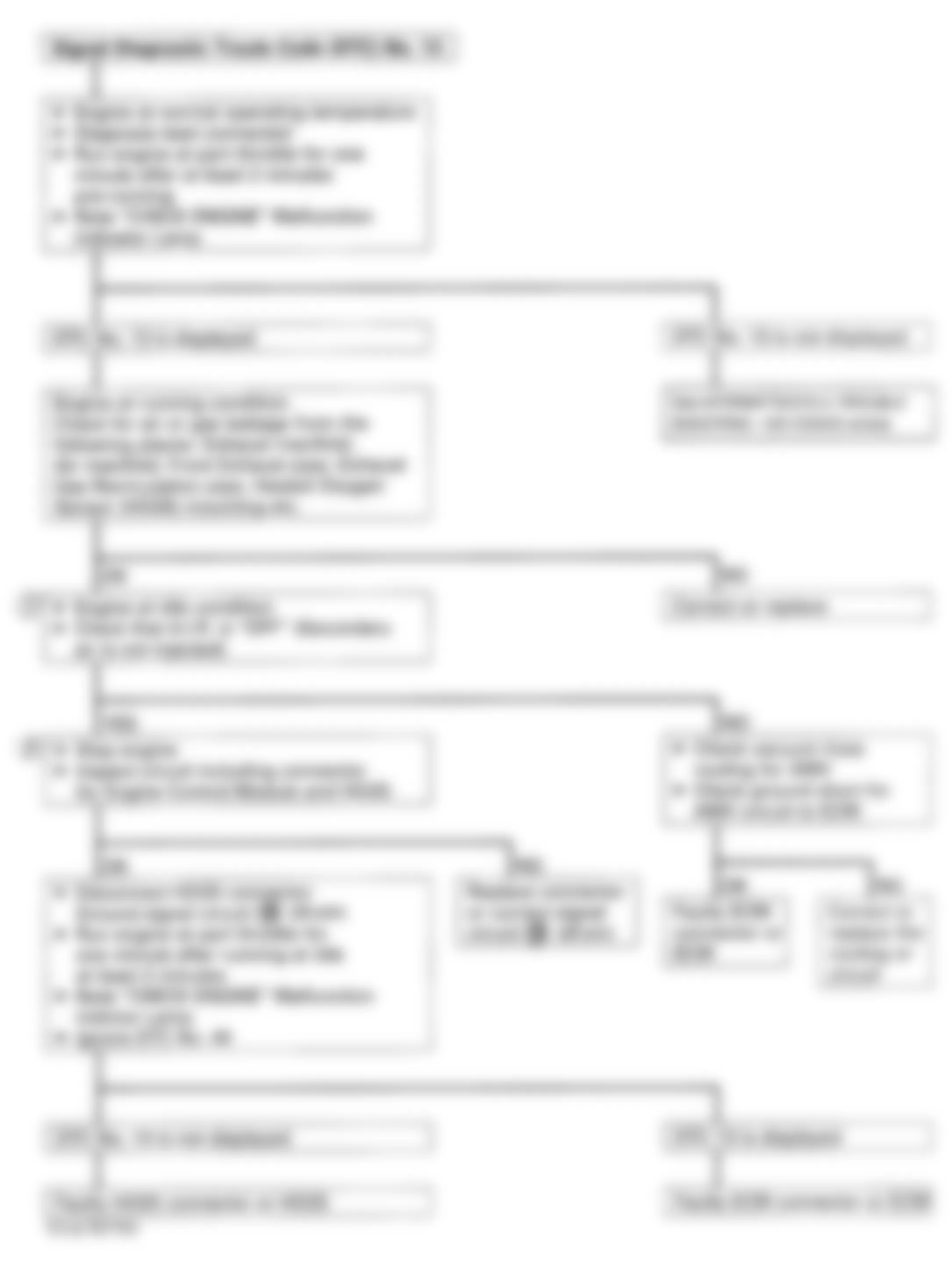 Isuzu Pickup S 1993 - Component Locations -  Code 13 - Diagnostic Flowchart Courtesy Isuzu Motor Co